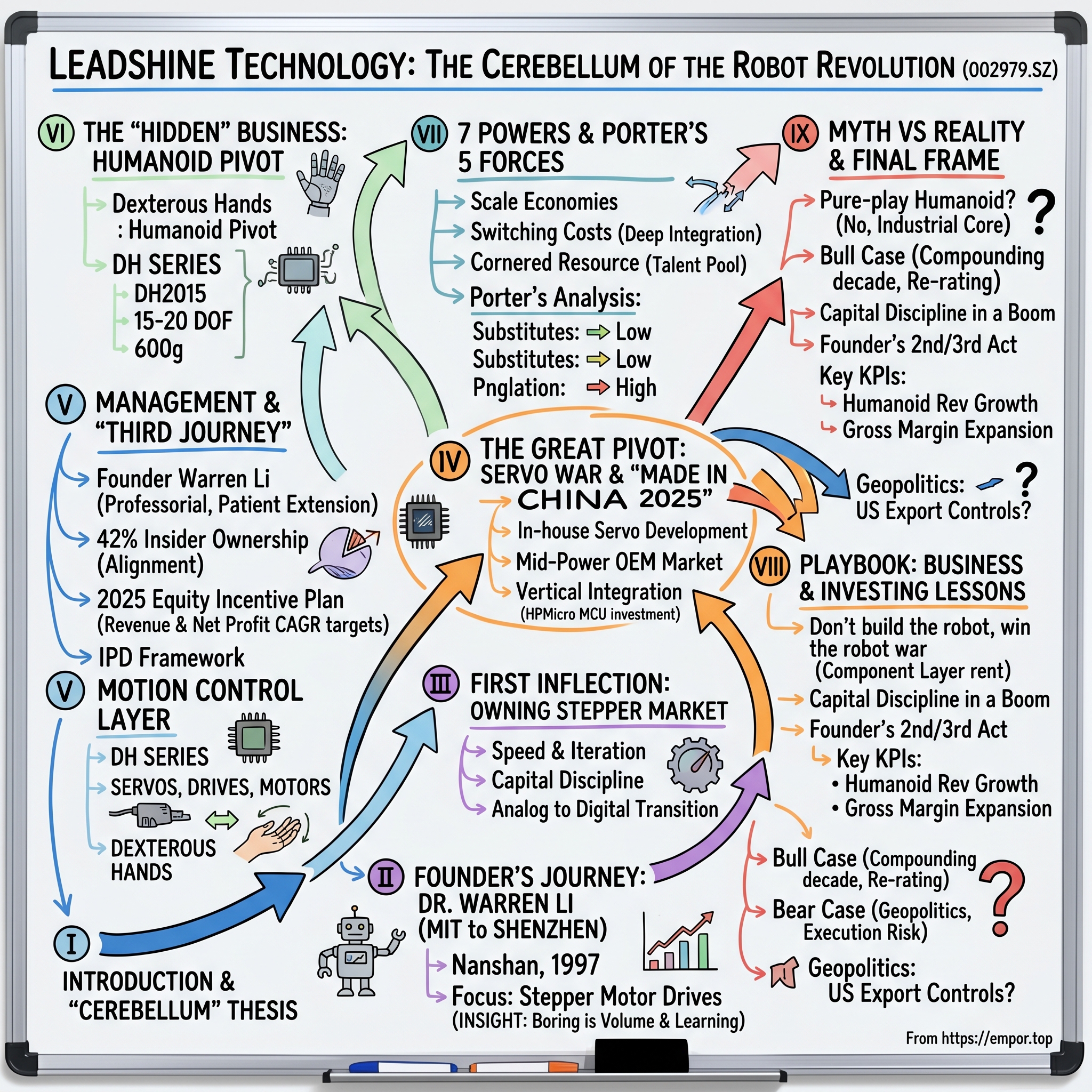 China Leadshine Technology Co., Ltd. visual story map