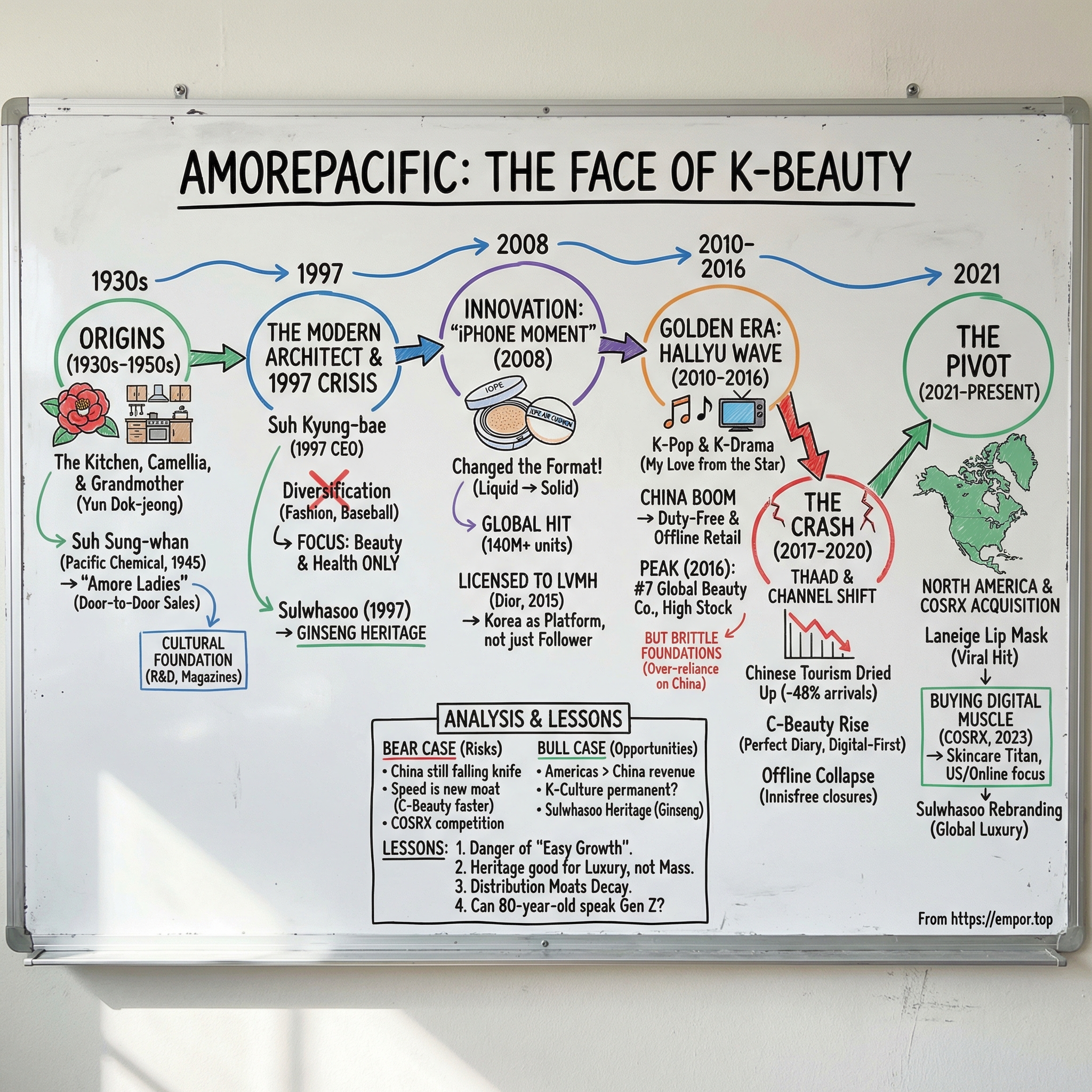 Amorepacific visual story map