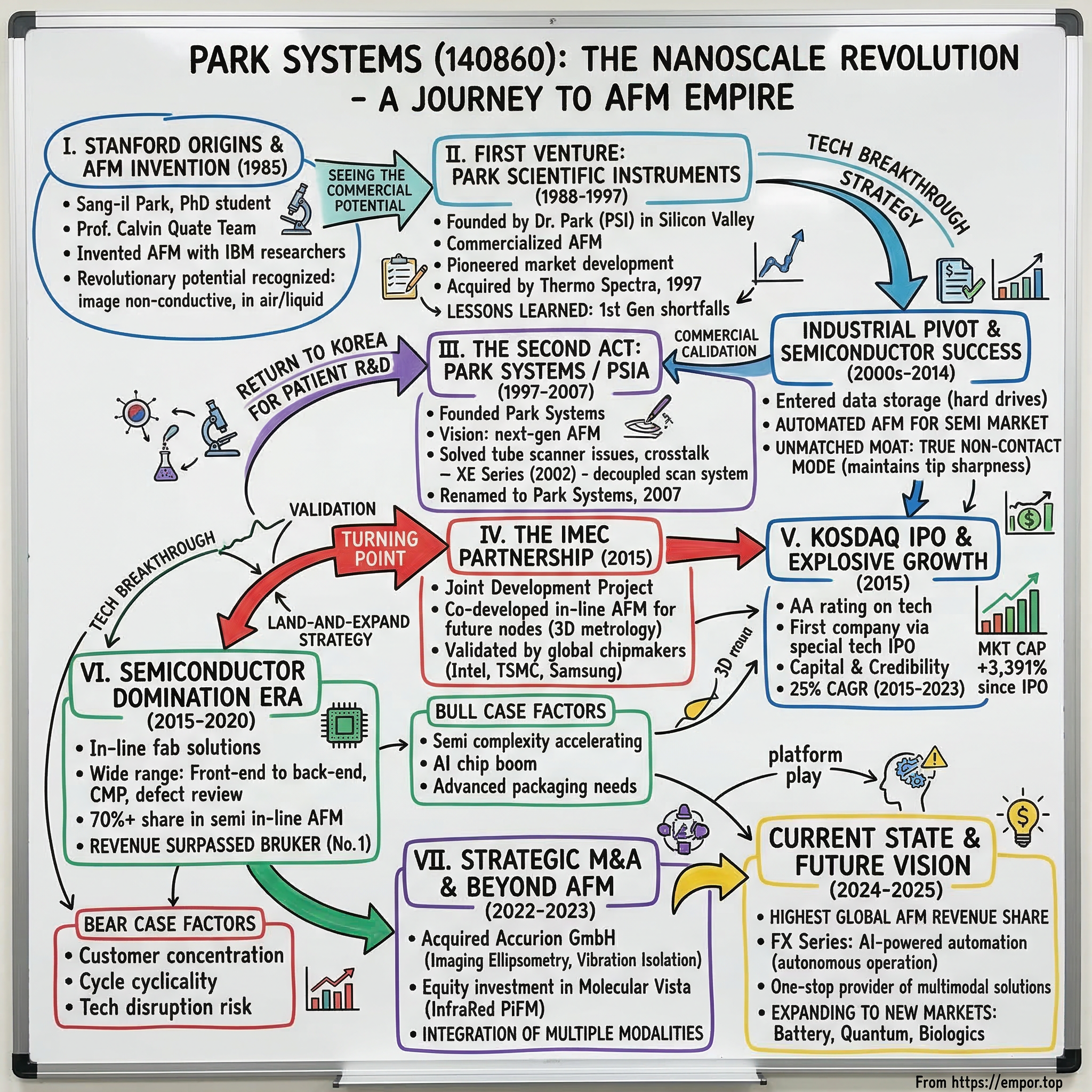 Park Systems visual story map