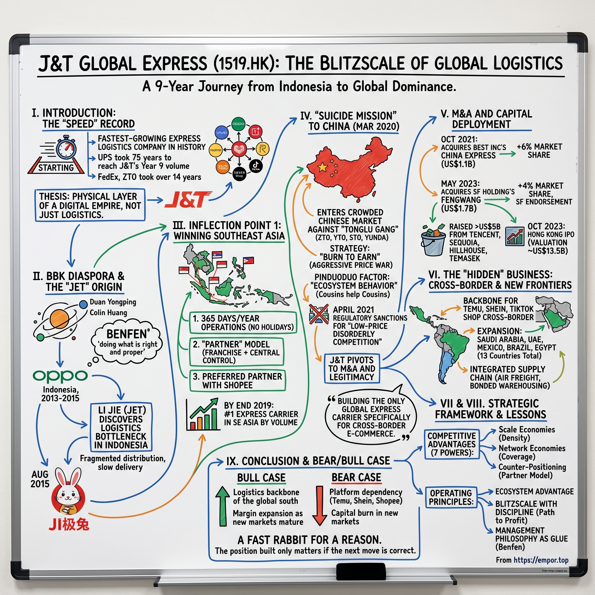 J&T Global Express Ltd visual story map