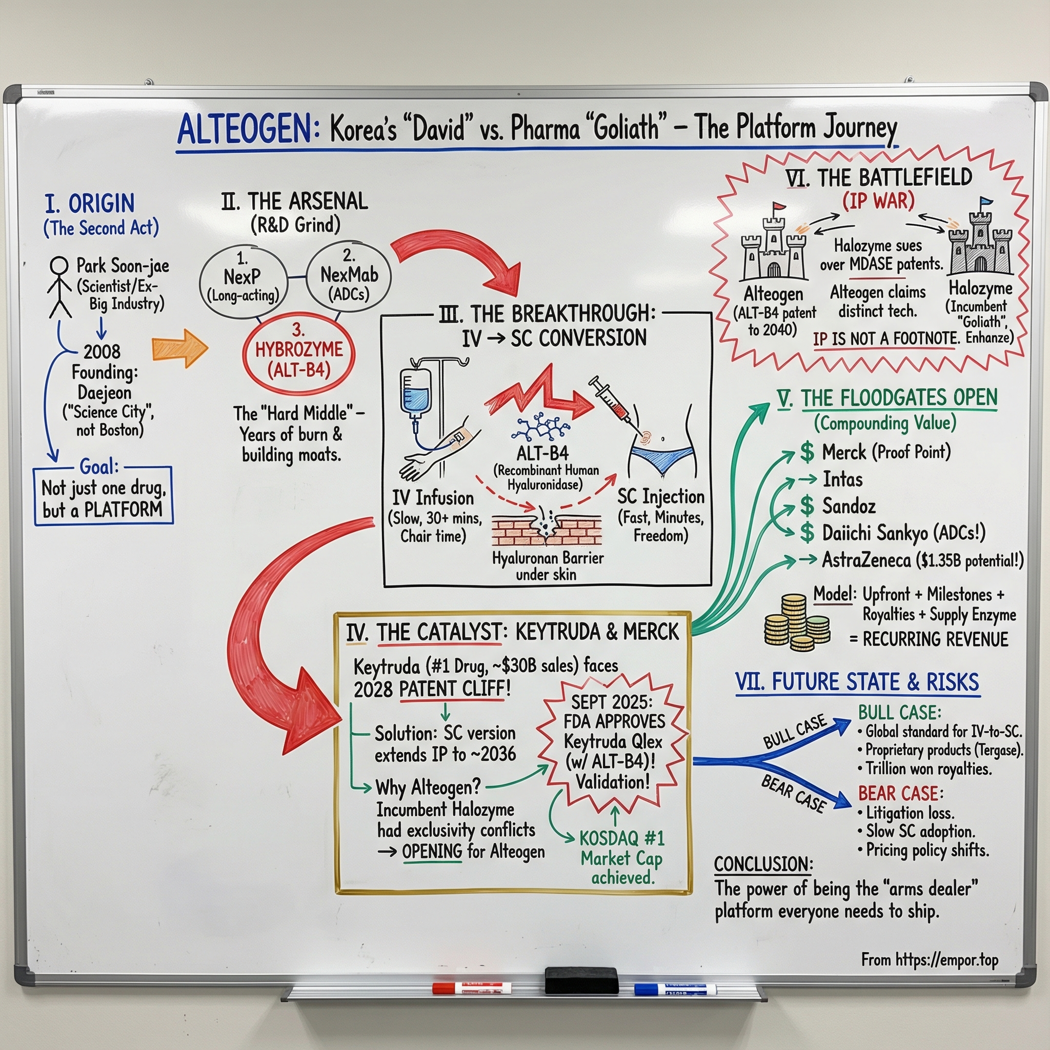 Alteogen Inc. visual story map