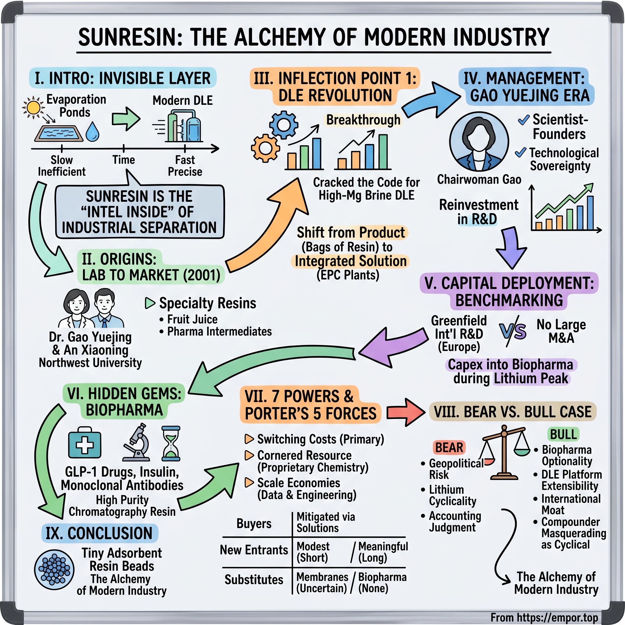 Sunresin New Materials Co.,Ltd visual story map