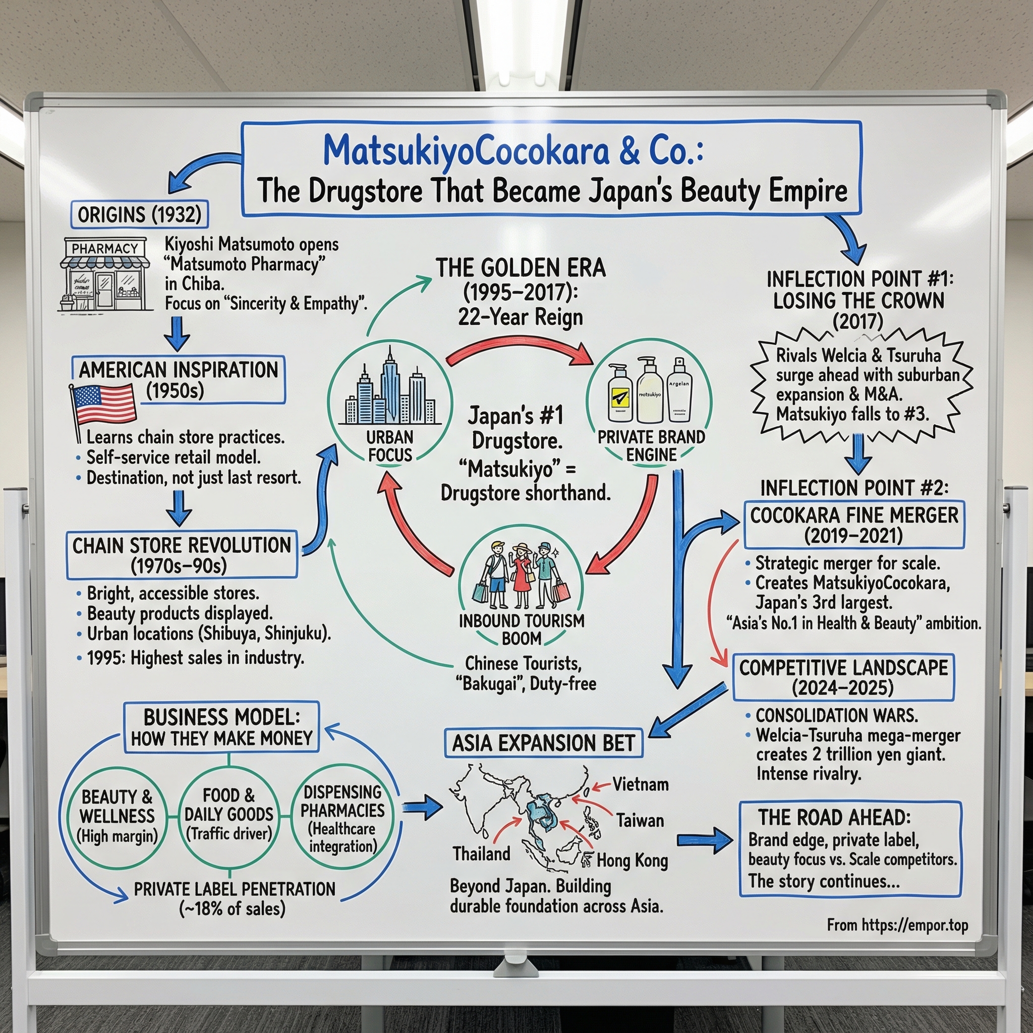 MatsukiyoCocokara & Co. visual story map