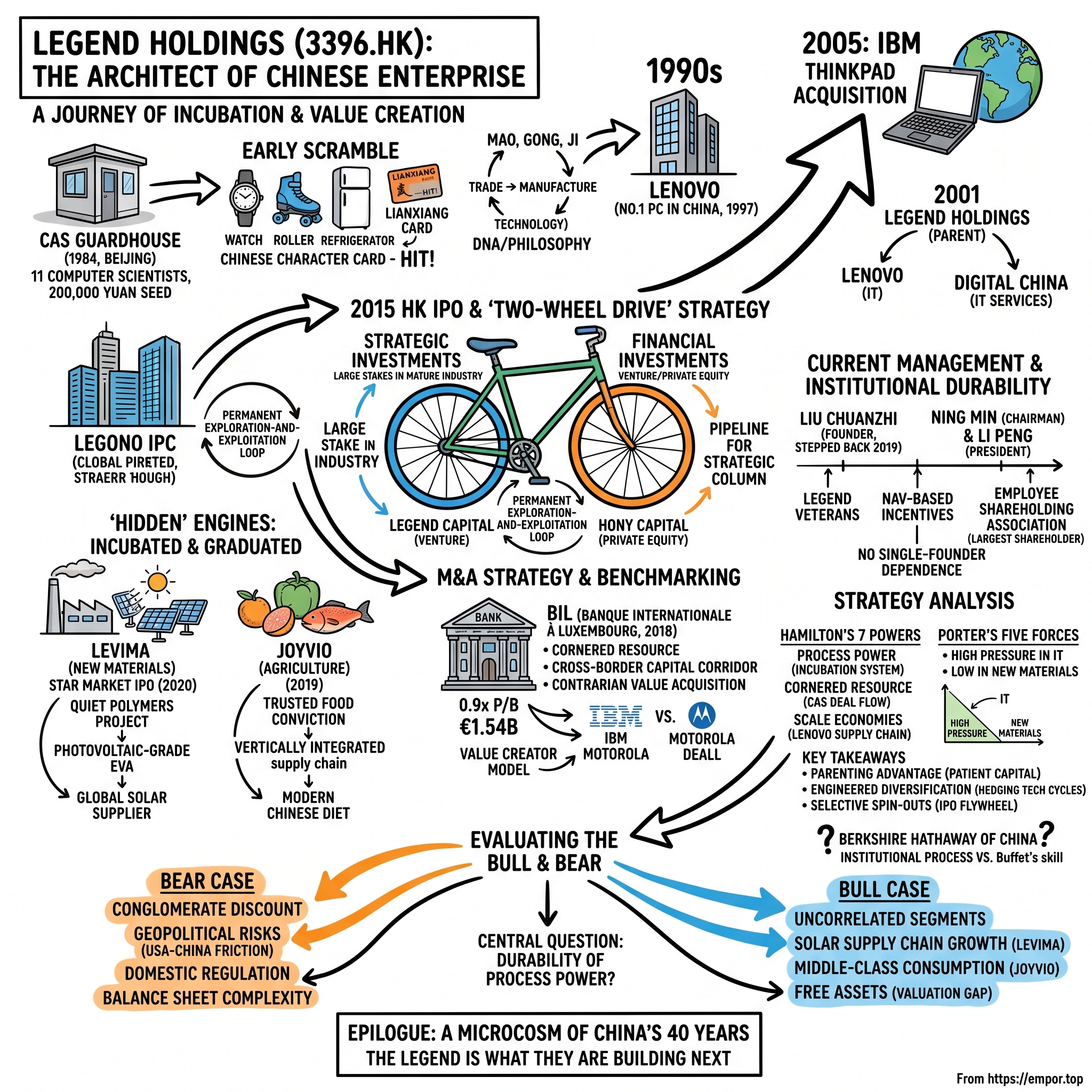 Legend Holdings Corporation visual story map