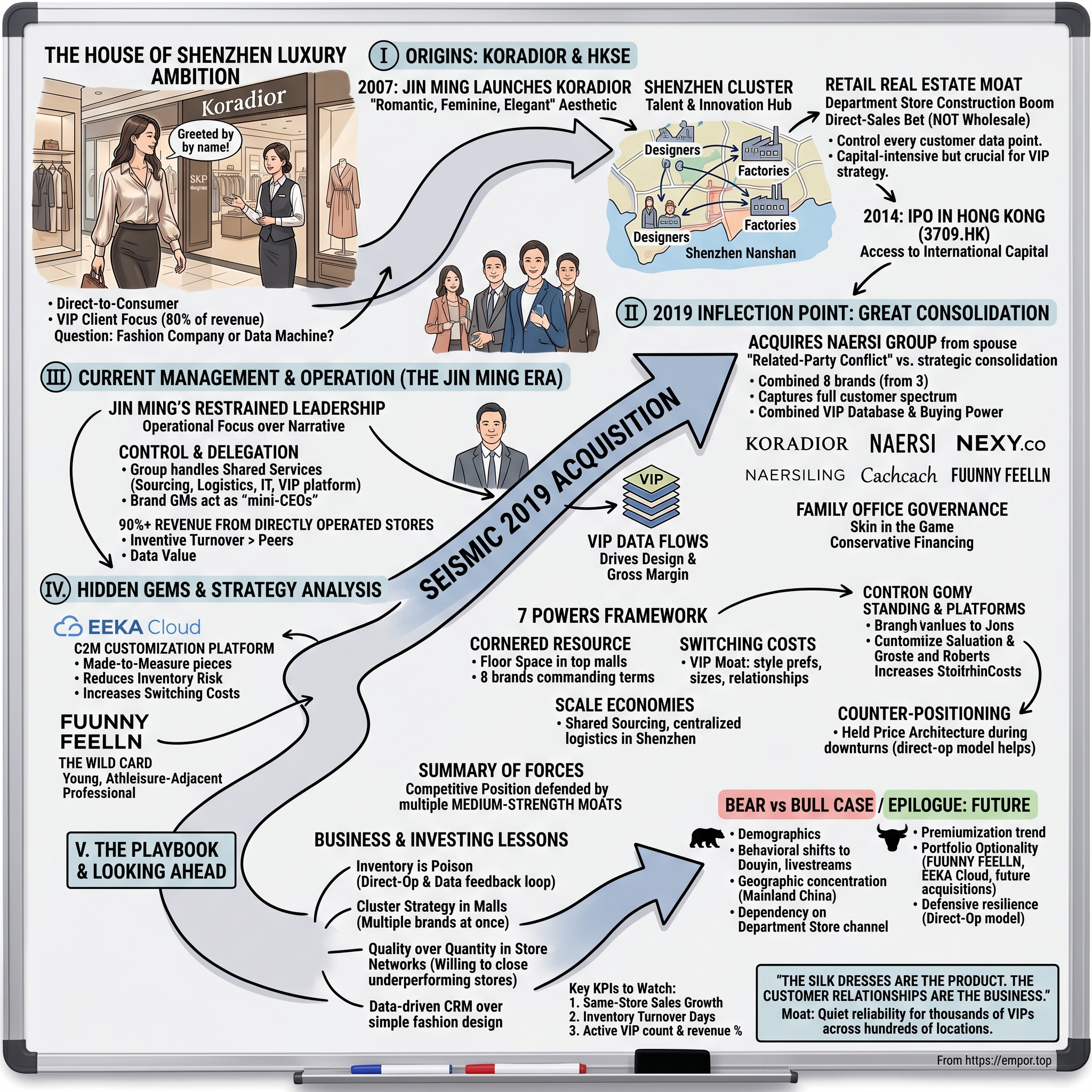 EEKA Fashion Holdings Limited visual story map