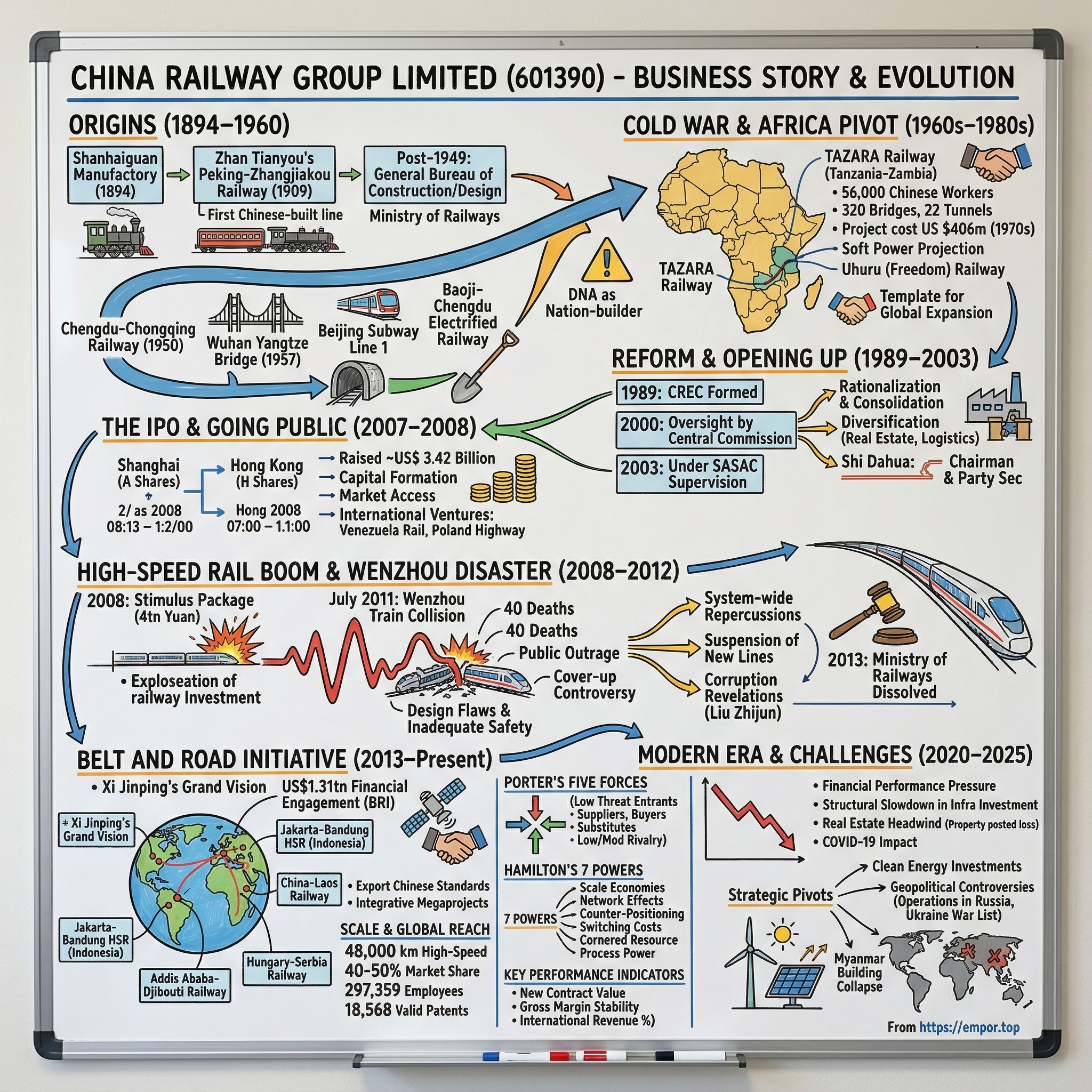 China Railway Group Limited visual story map