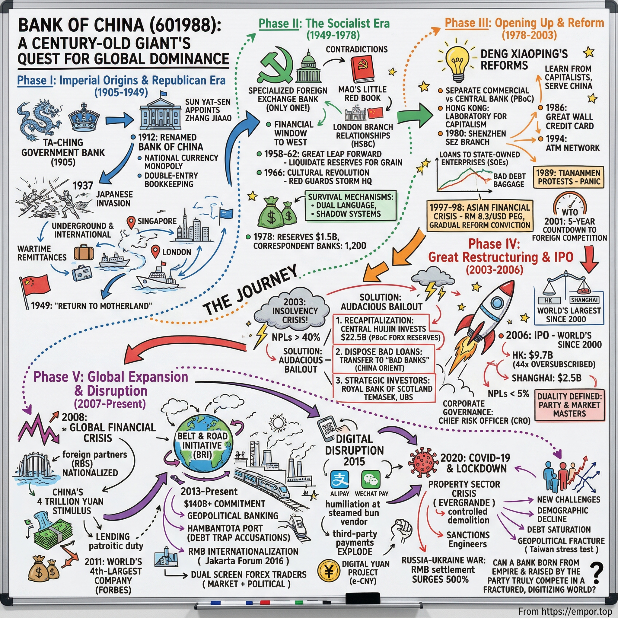 Bank of China visual story map