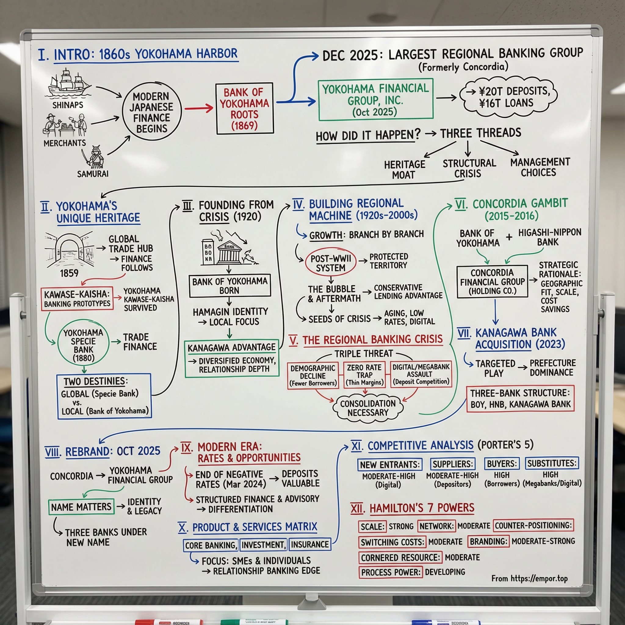 Yokohama Financial Group Inc. visual story map