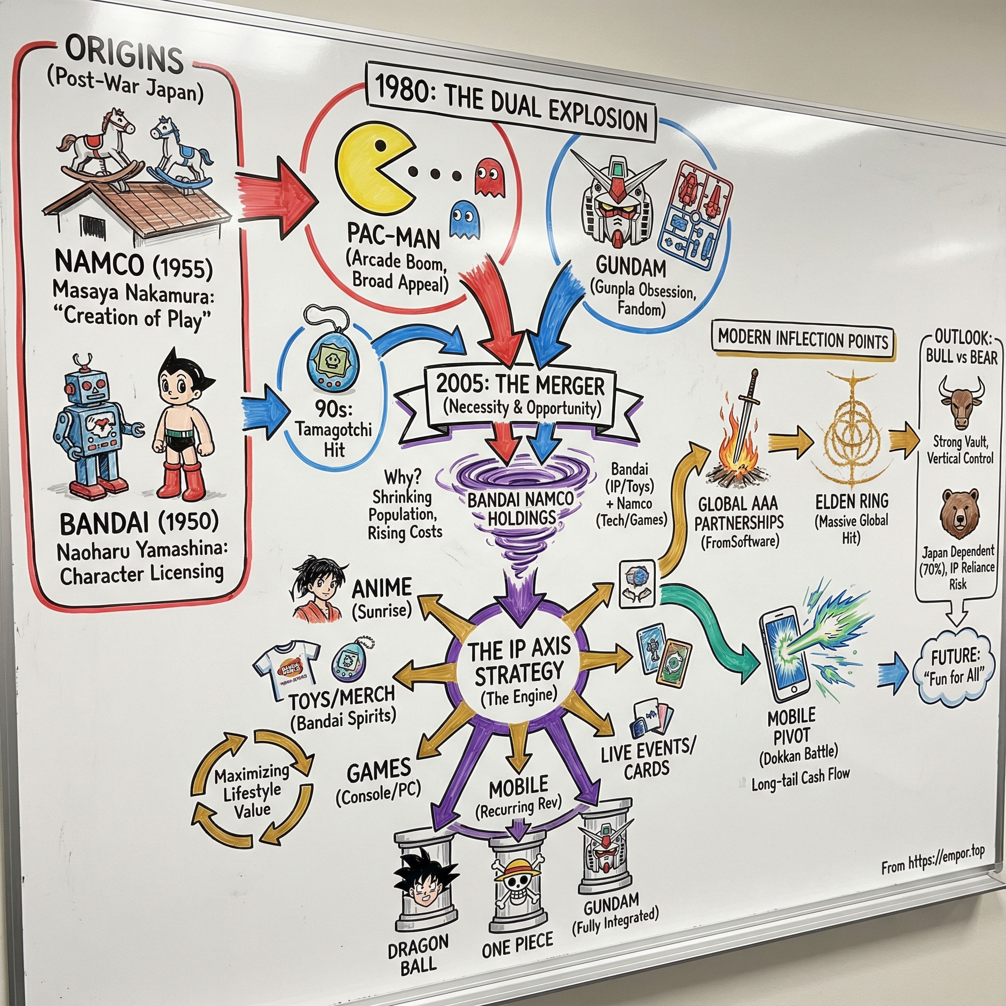 Bandai Namco Holdings Inc. visual story map