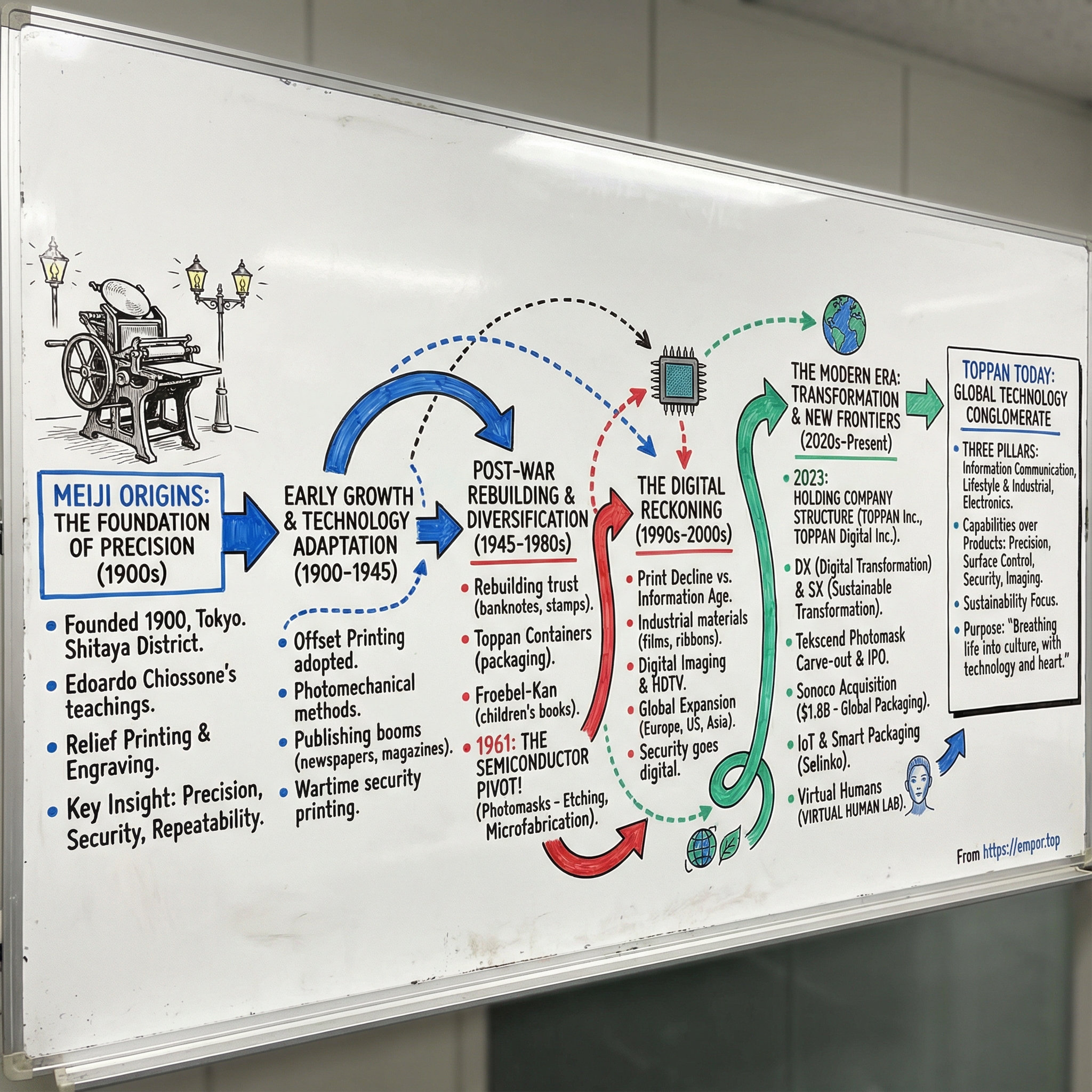 TOPPAN Holdings Inc. visual story map