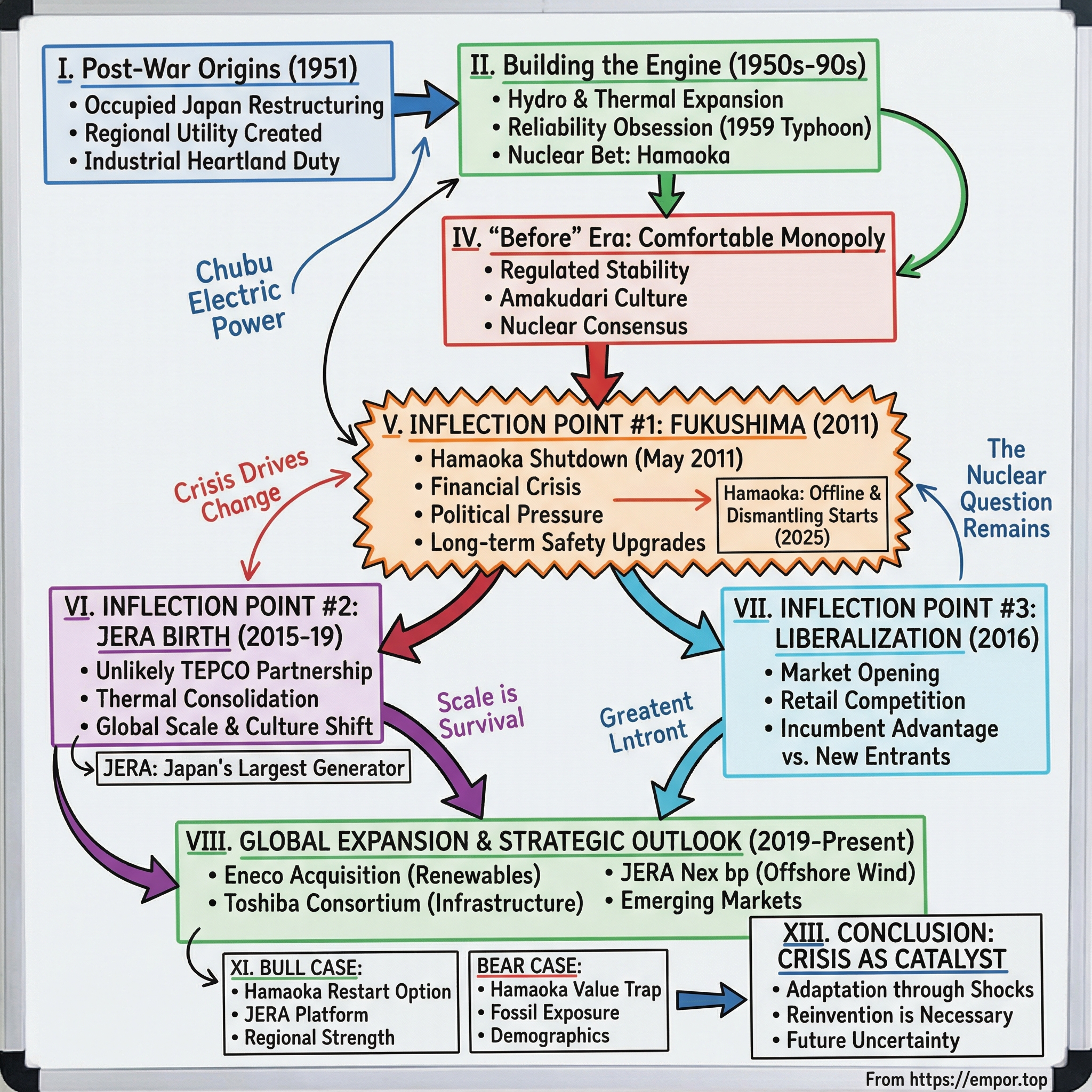 Chubu Electric Power Co. Inc. visual story map