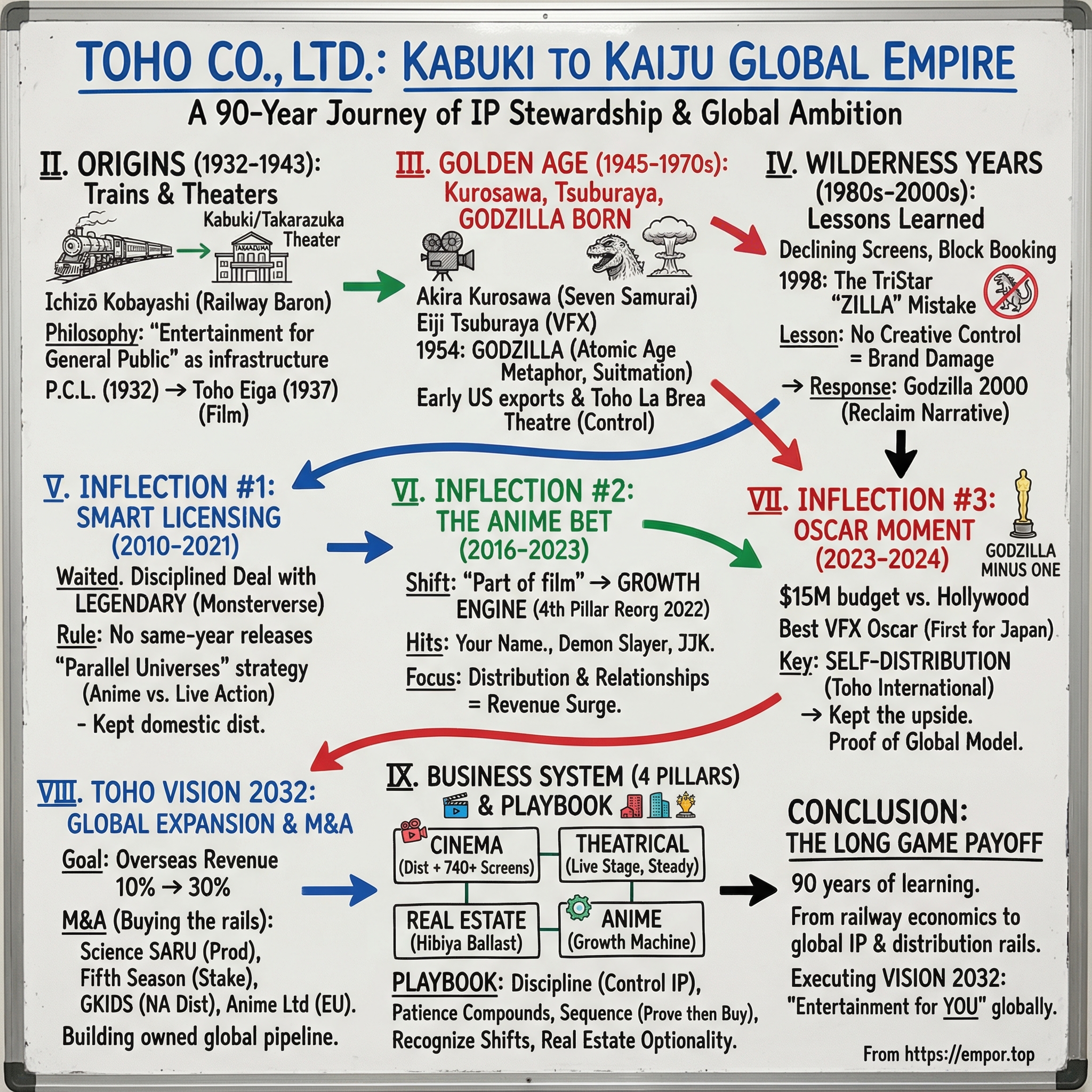 Toho Co. Ltd./Tokyo visual story map