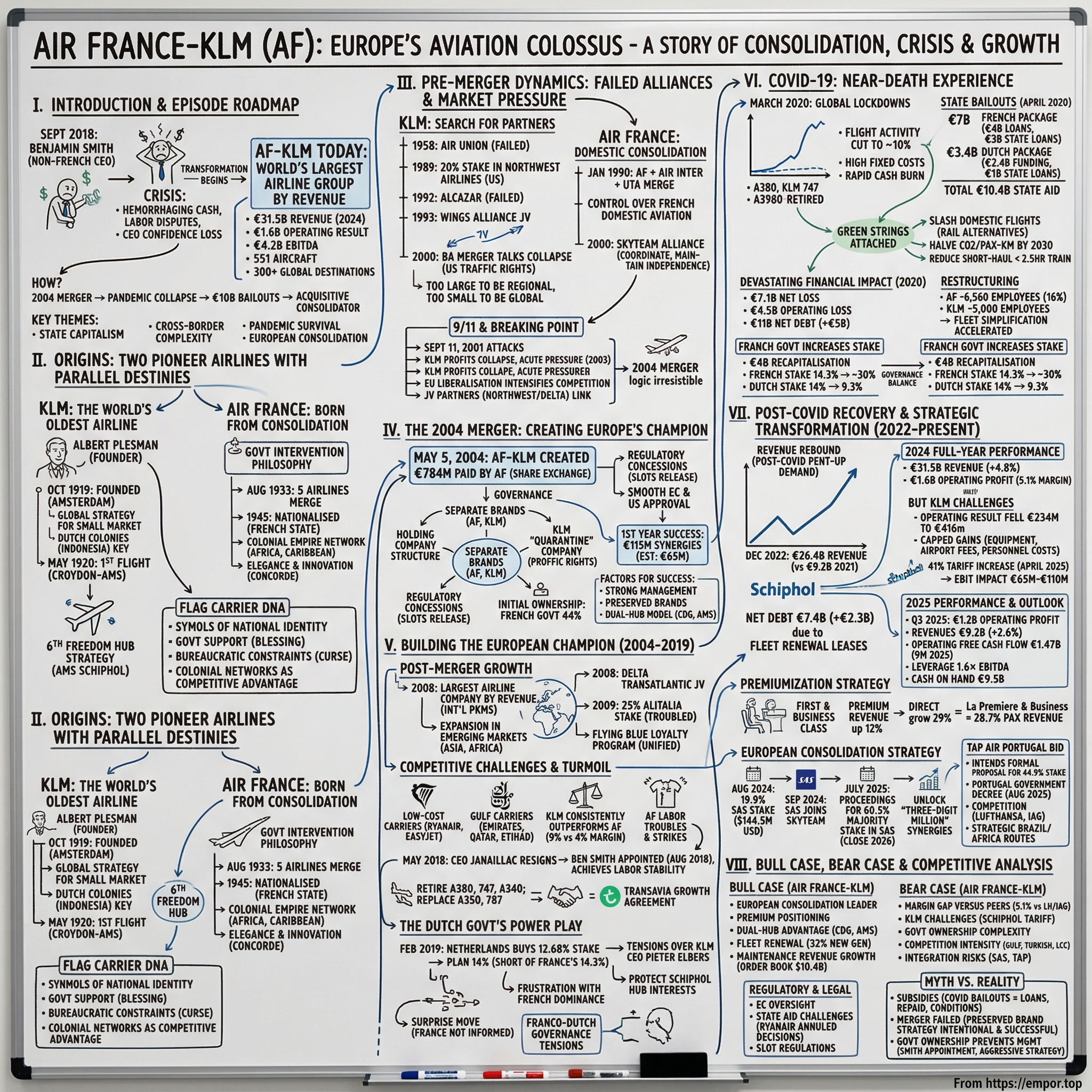 Air France-KLM visual story map