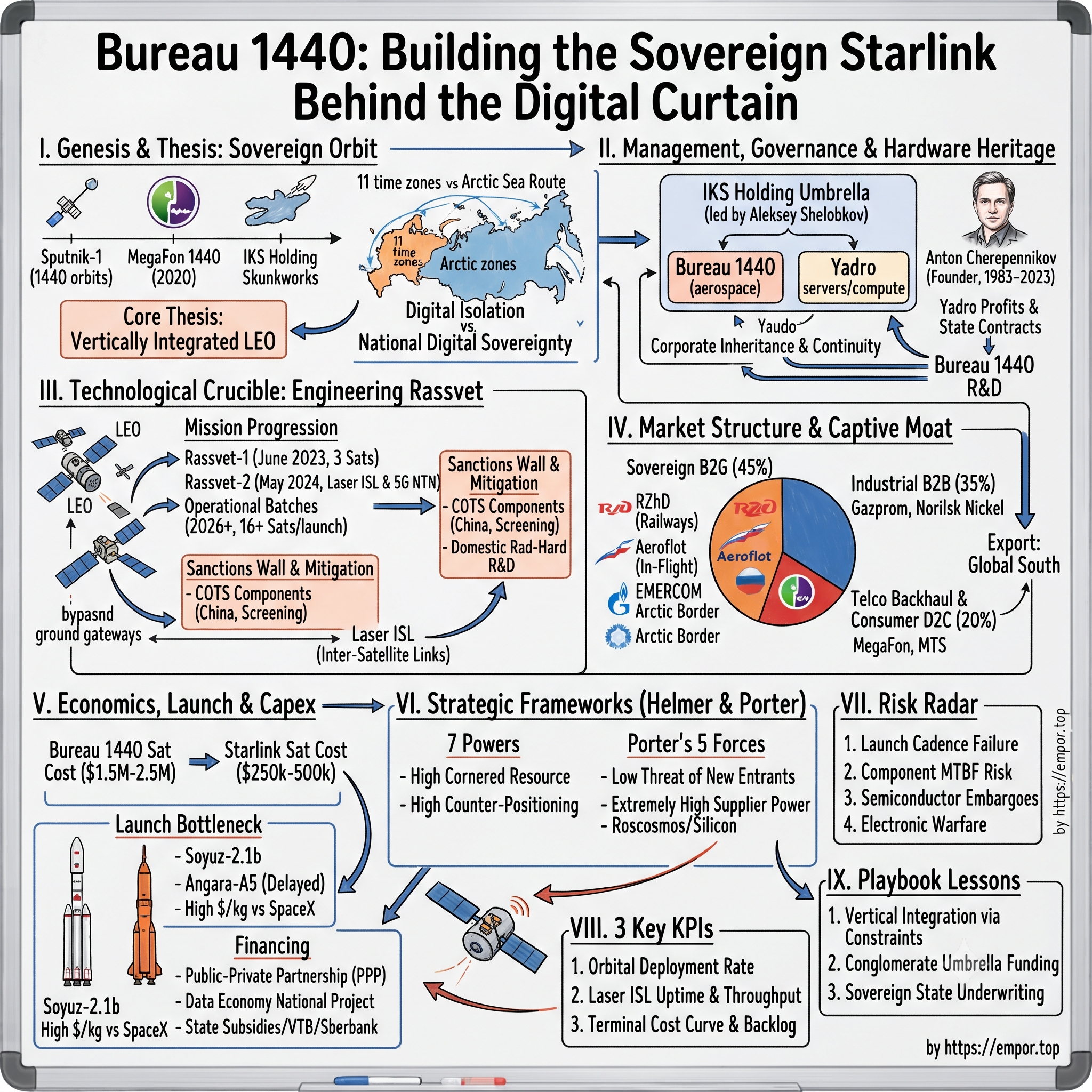 Bureau 1440 visual story map