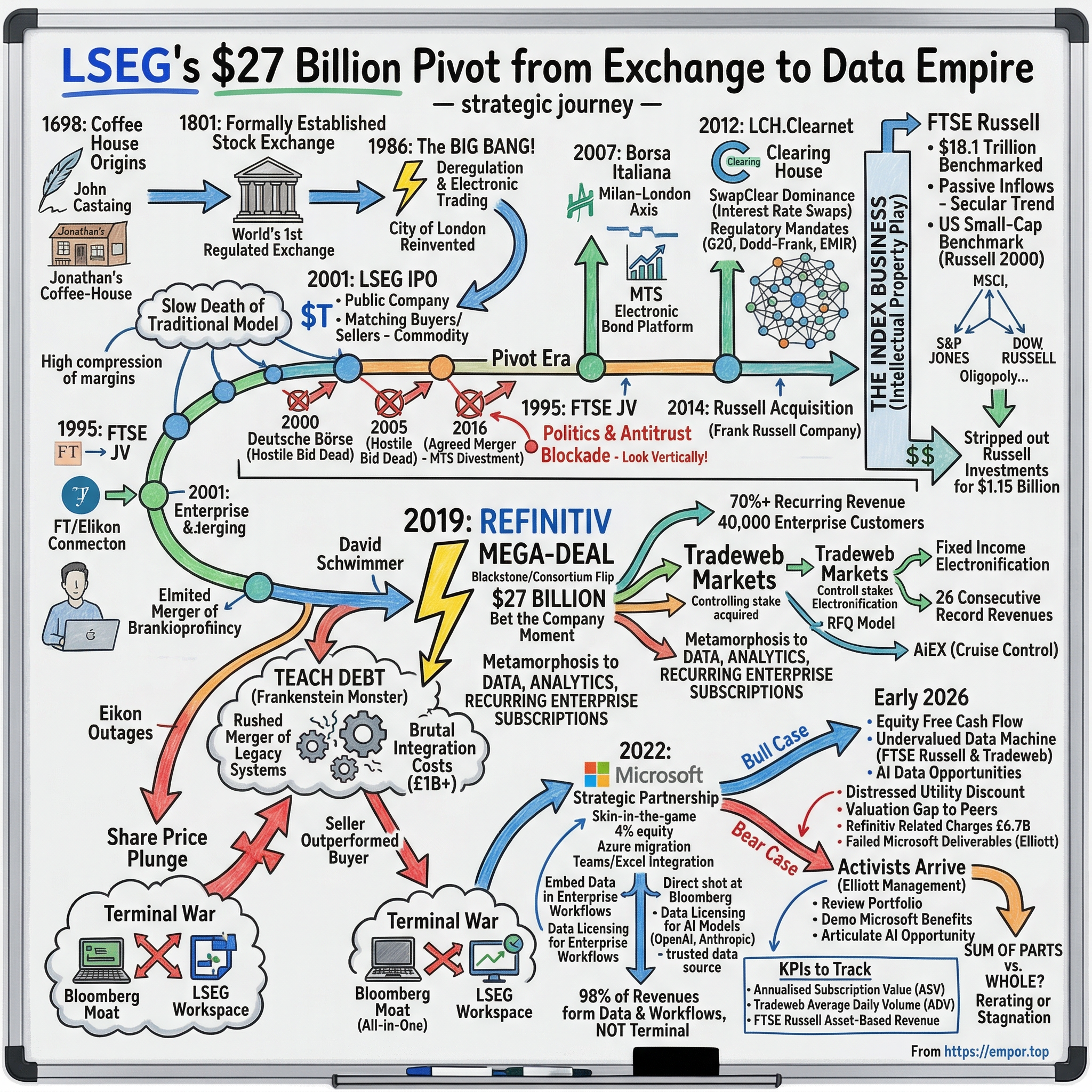 London Stock Exchange Group visual story map