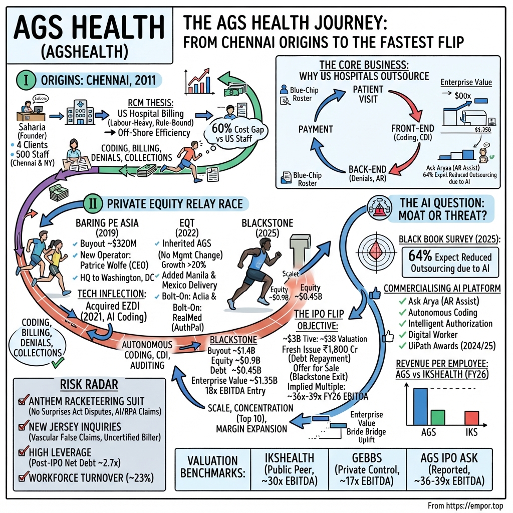 AGS Health visual story map
