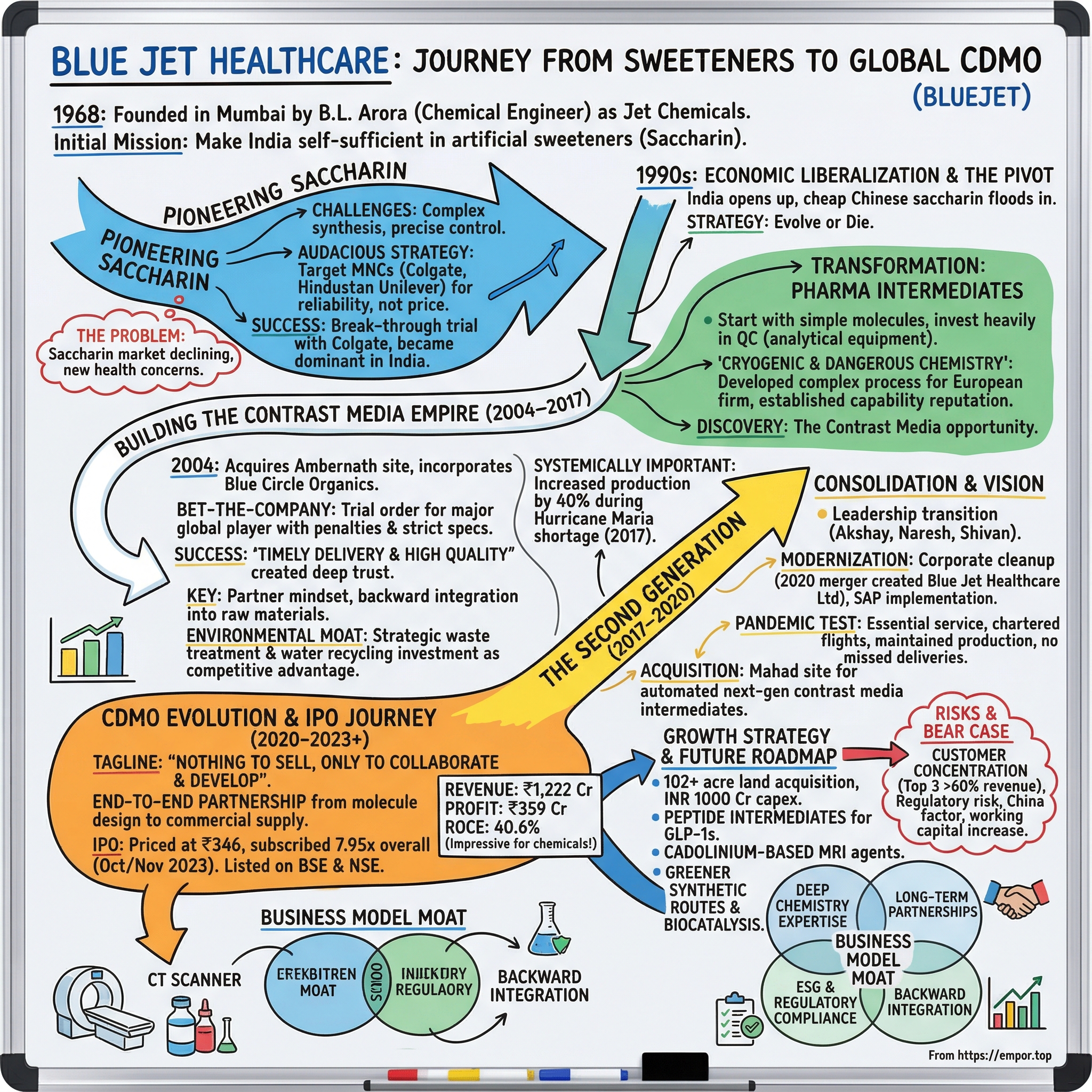 Blue Jet Healthcare visual story map