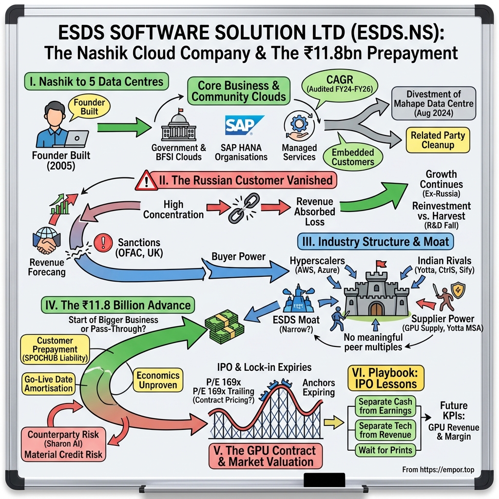 Esds Software Solution L visual story map
