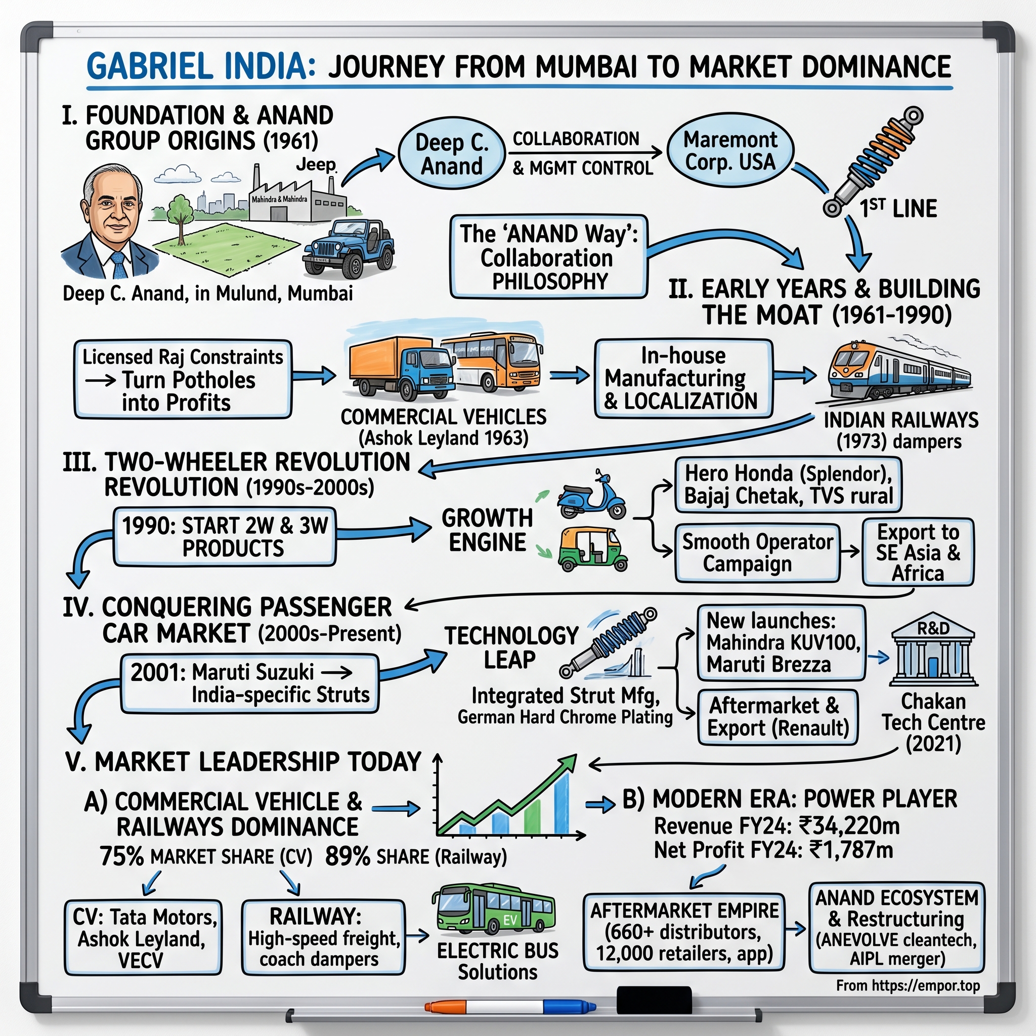 Gabriel India visual story map