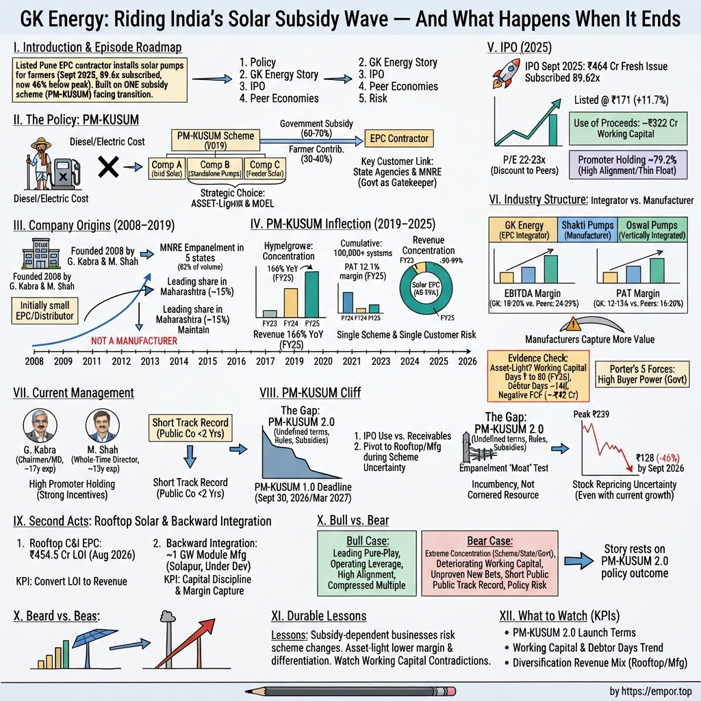 GK Energy Ltd visual story map