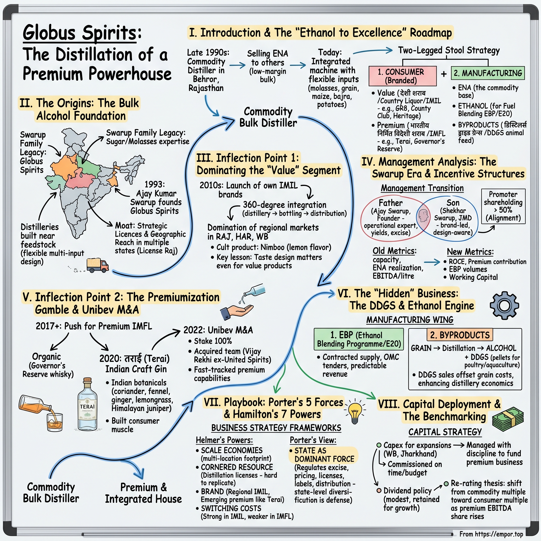 Globus Spirits Limited visual story map