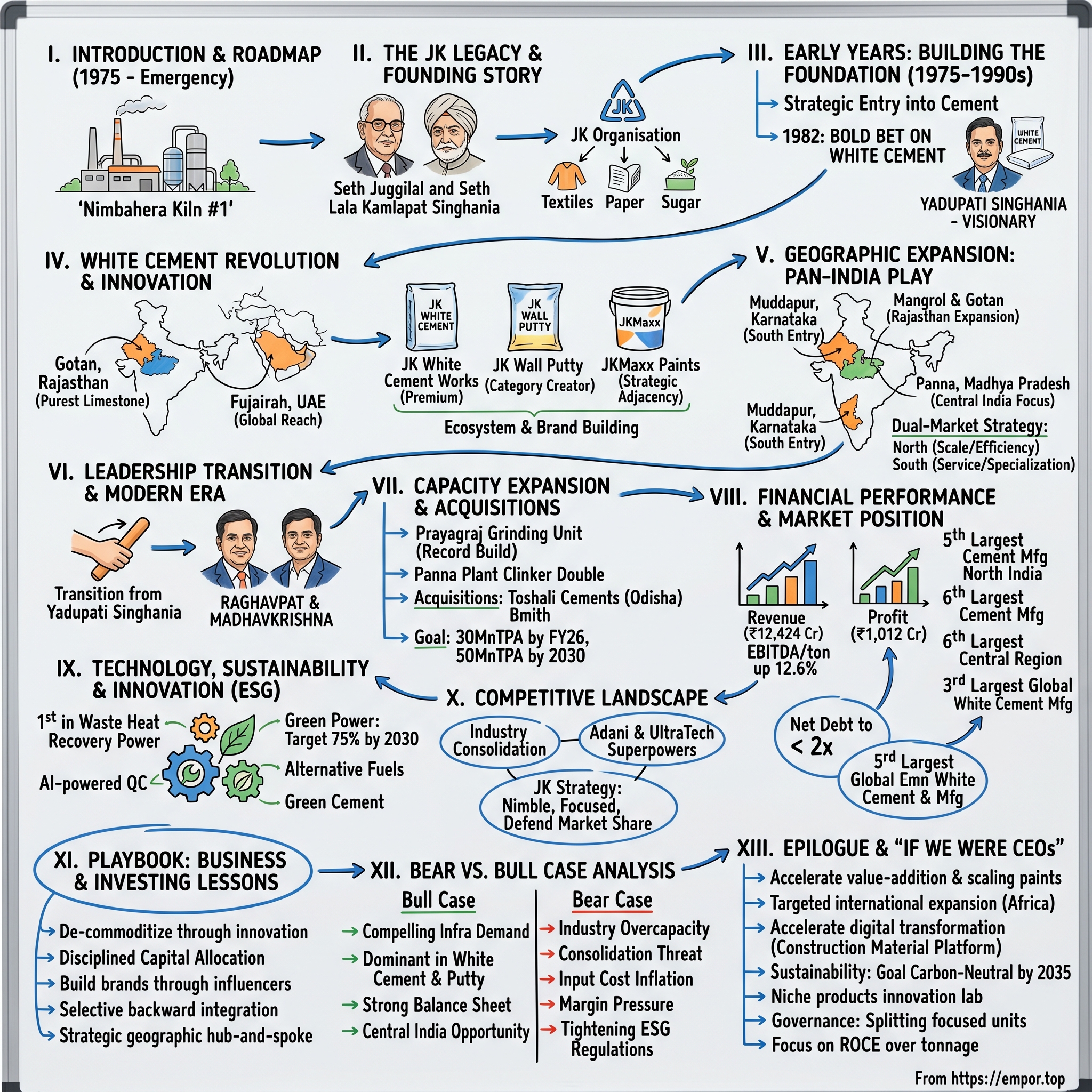 JK Cement visual story map