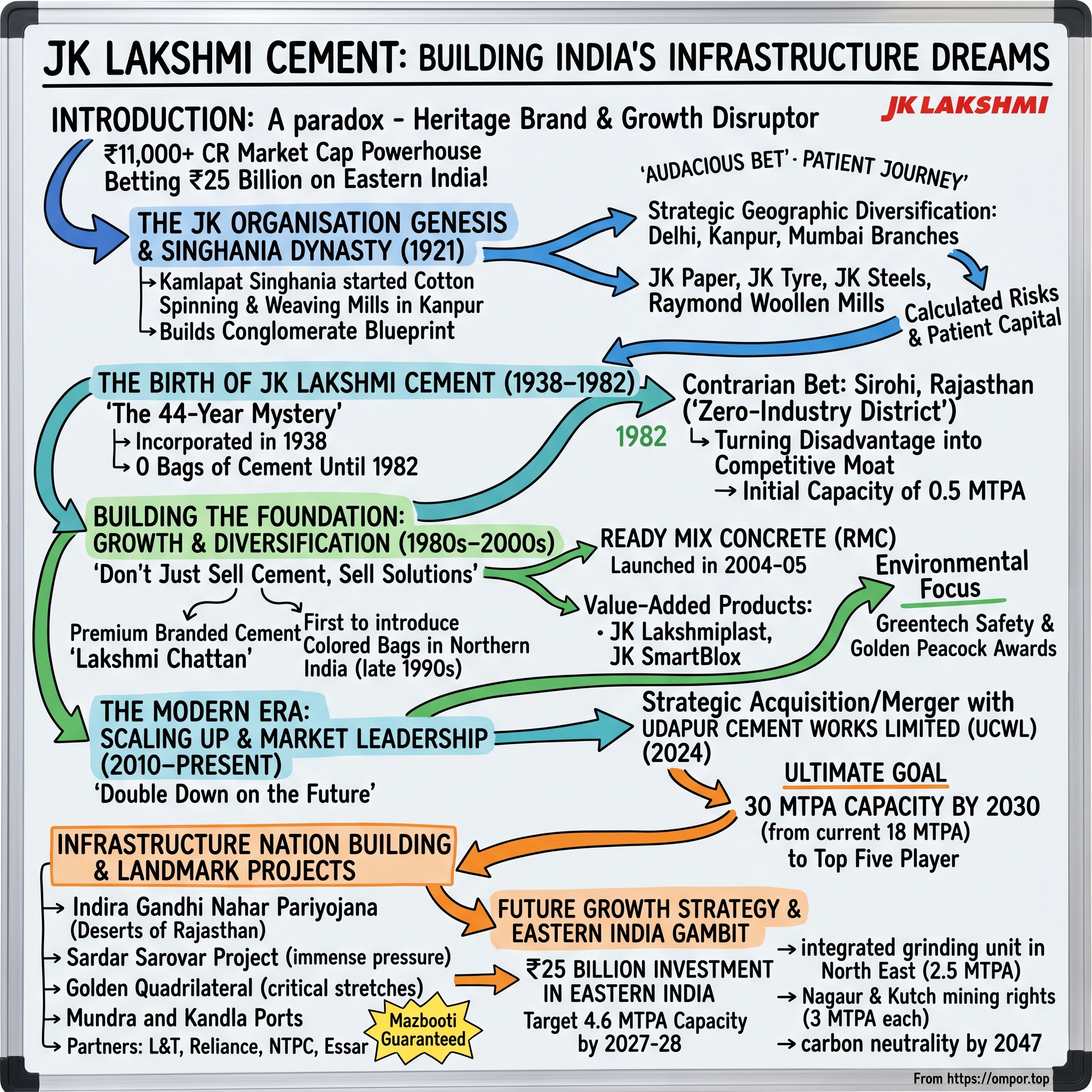JK Lakshmi Cement visual story map