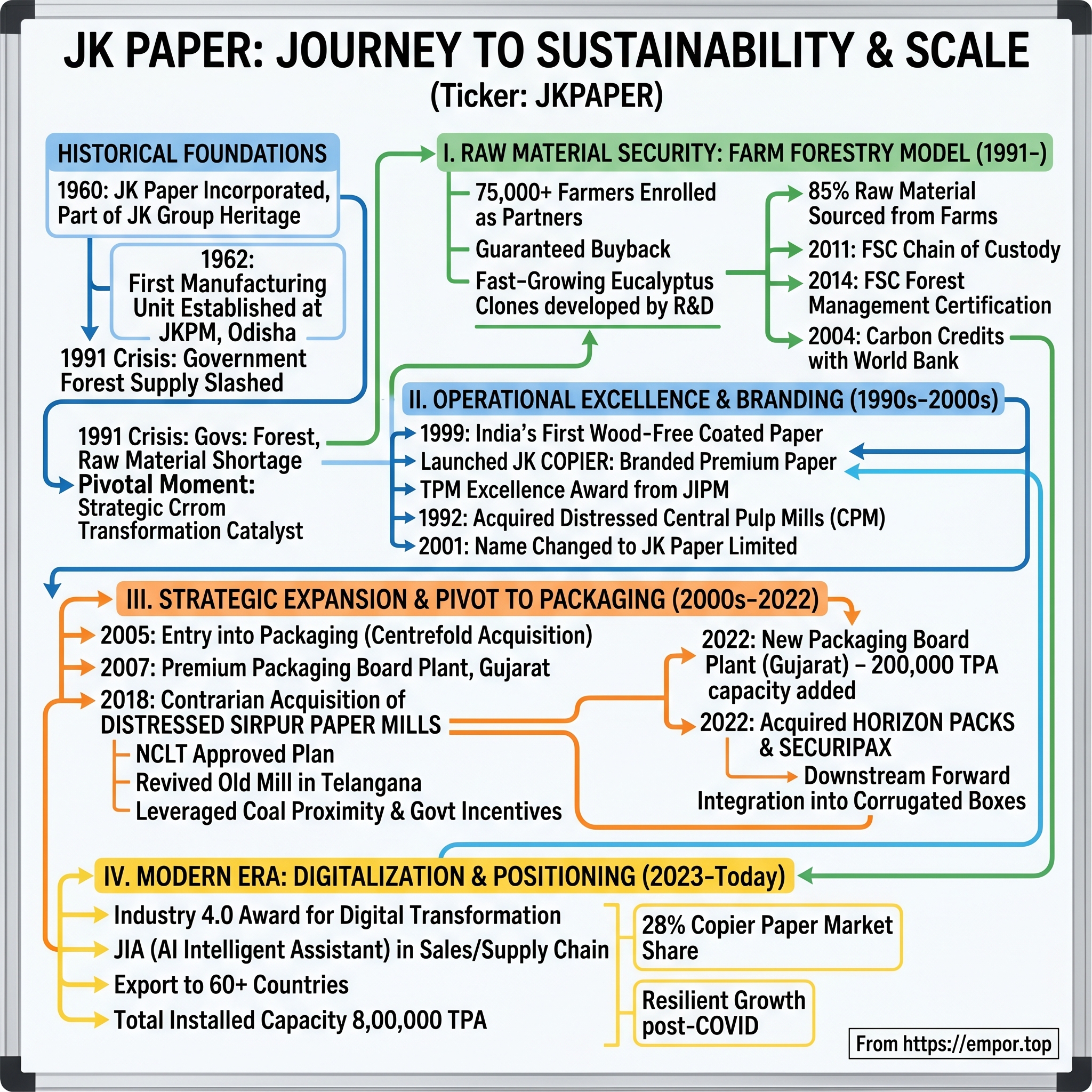 JK Paper visual story map