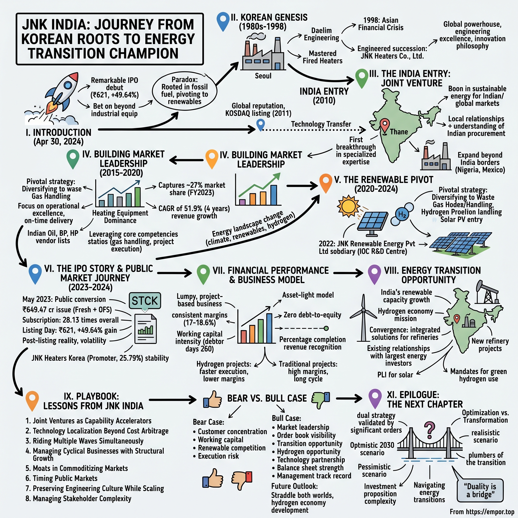 JNK India visual story map