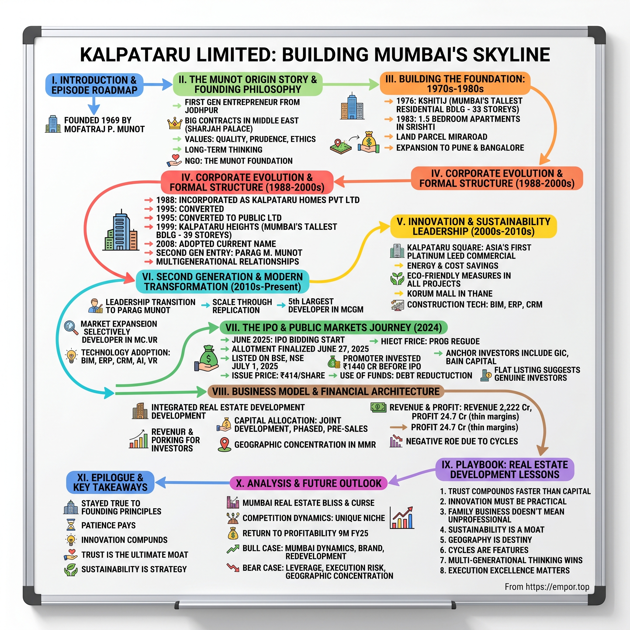 Kalpataru visual story map