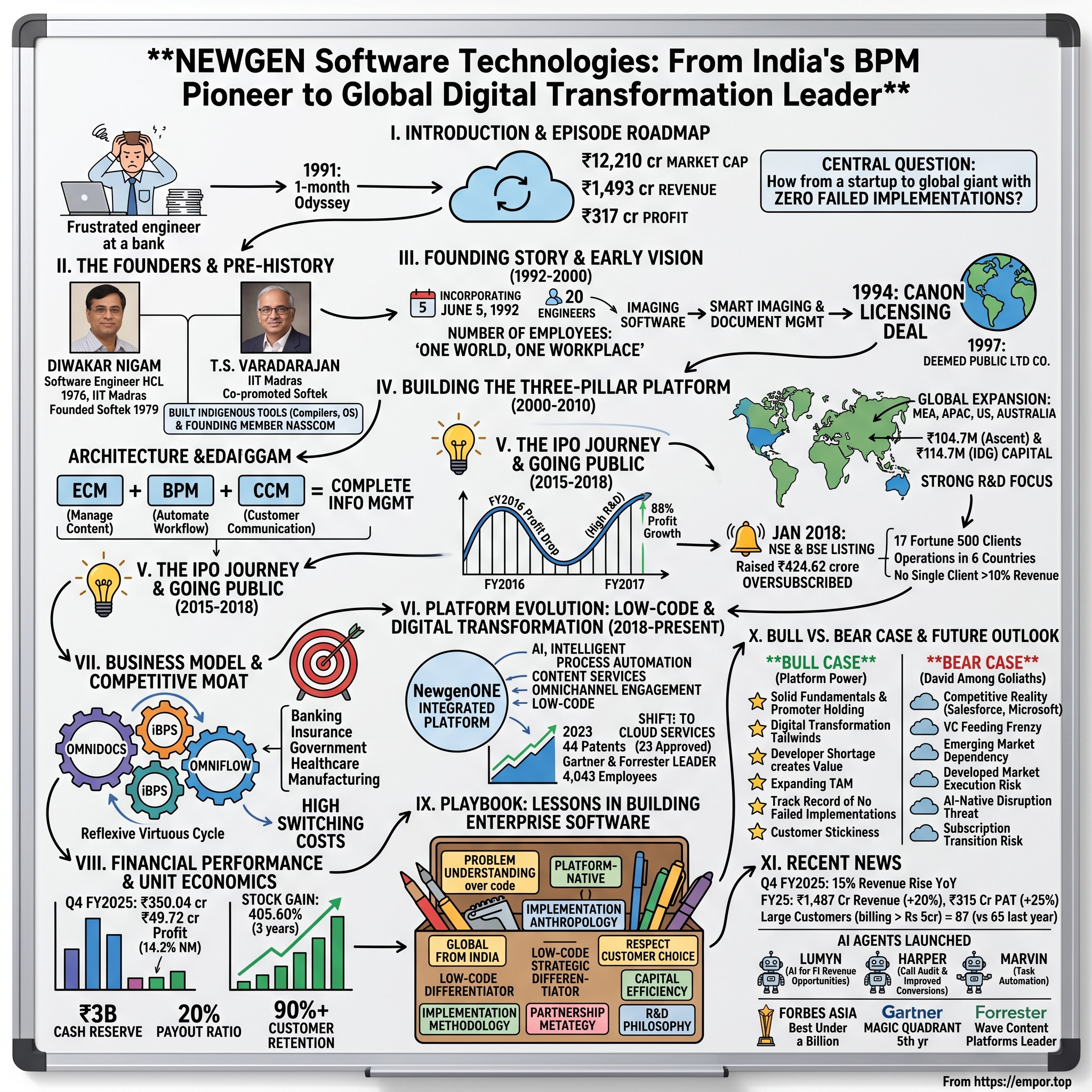 Newgen Software Technologies visual story map