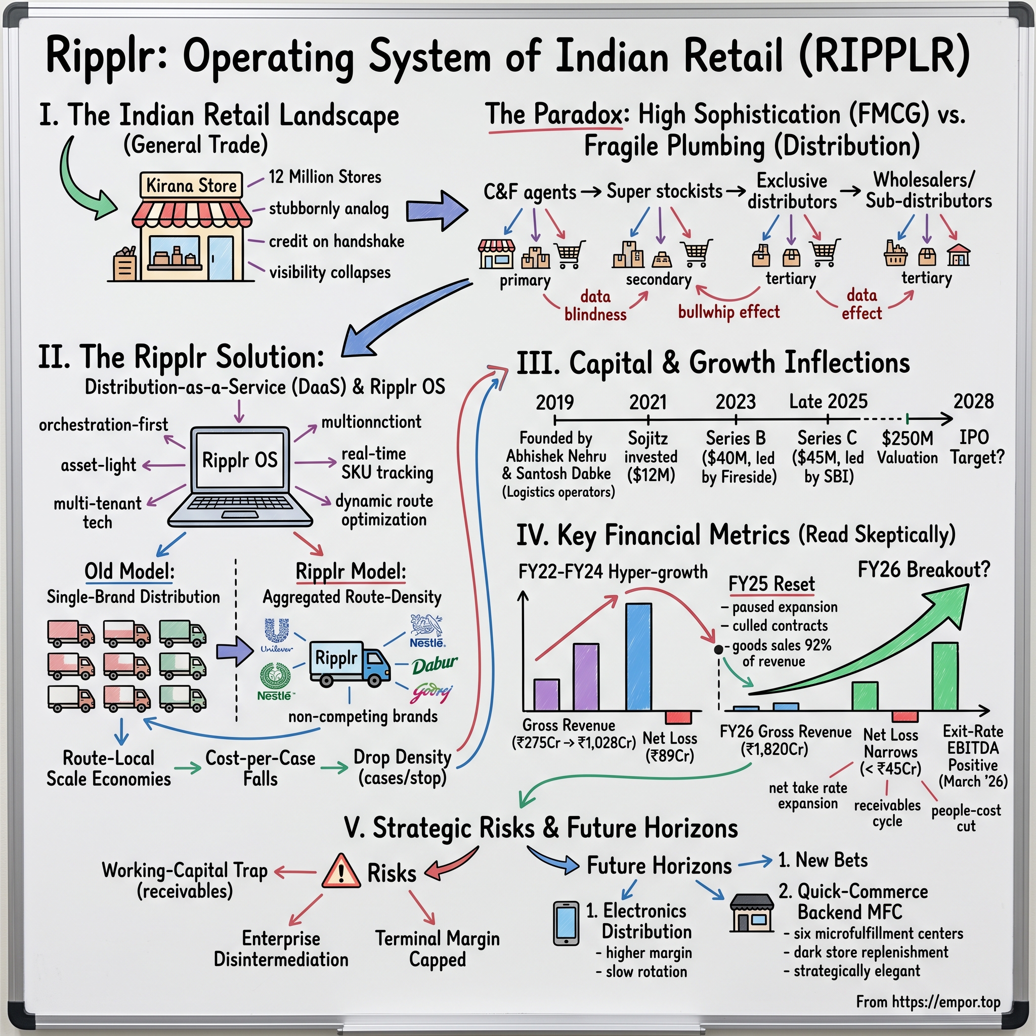 Ripplr visual story map
