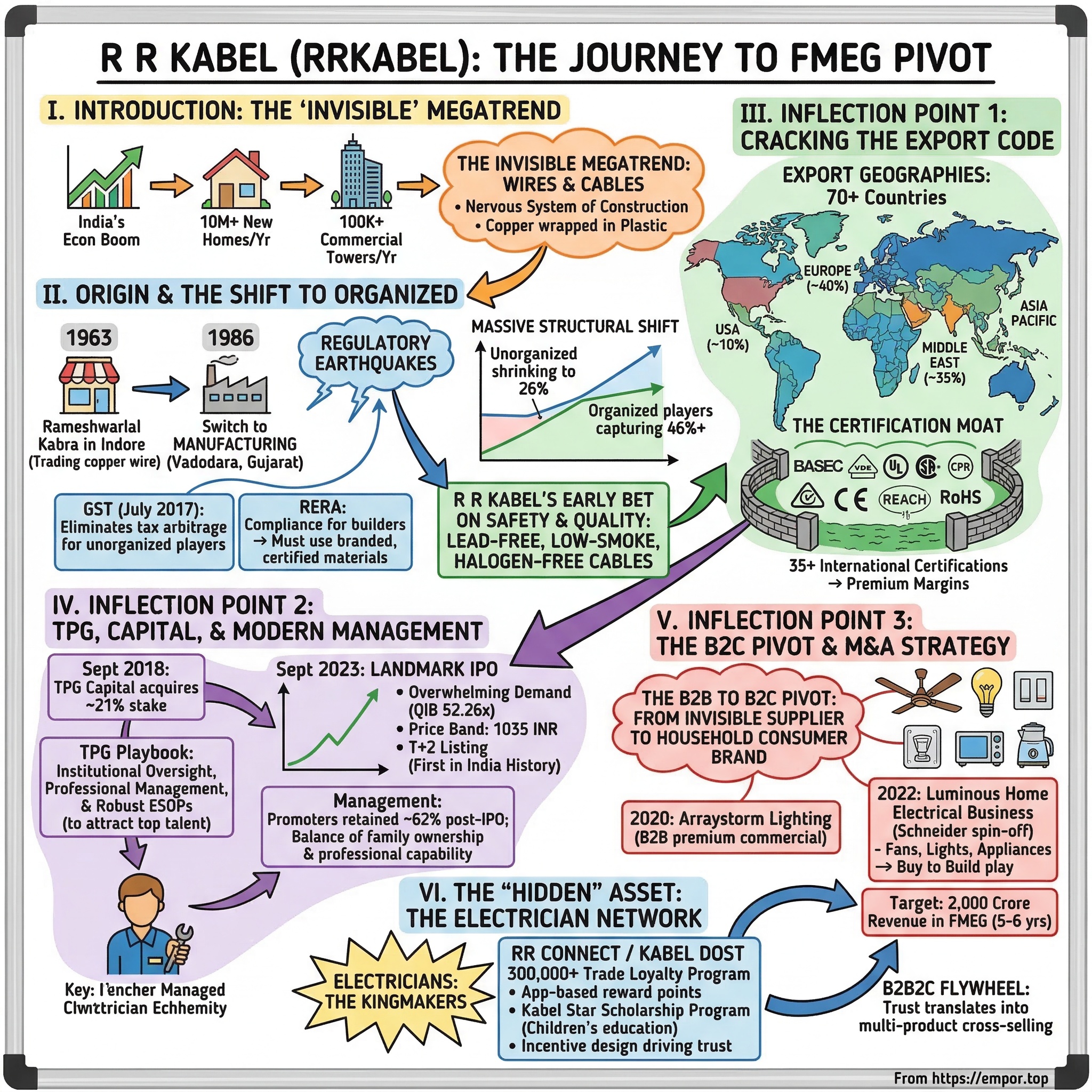 R R Kabel visual story map