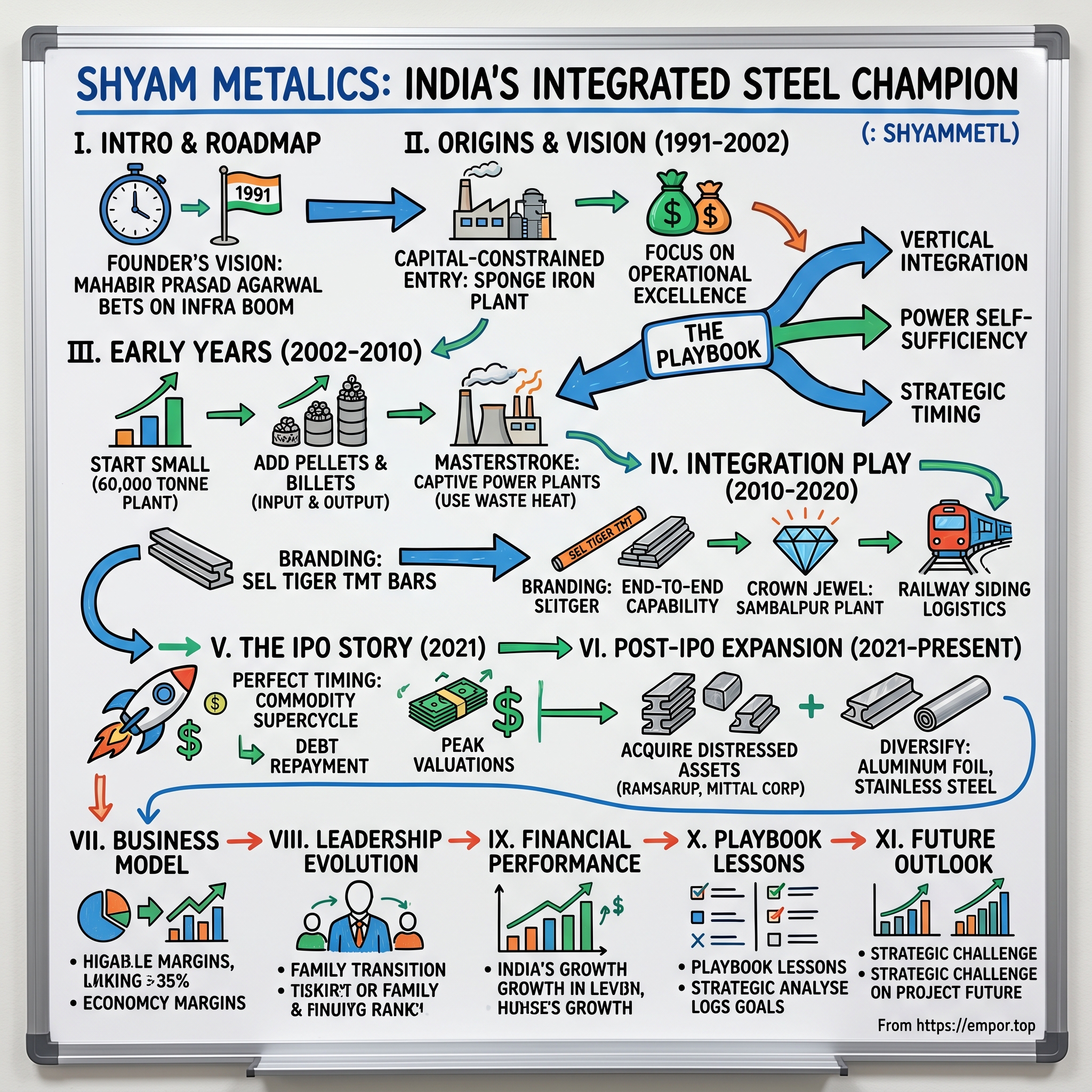 Shyam Metalics and Energy visual story map