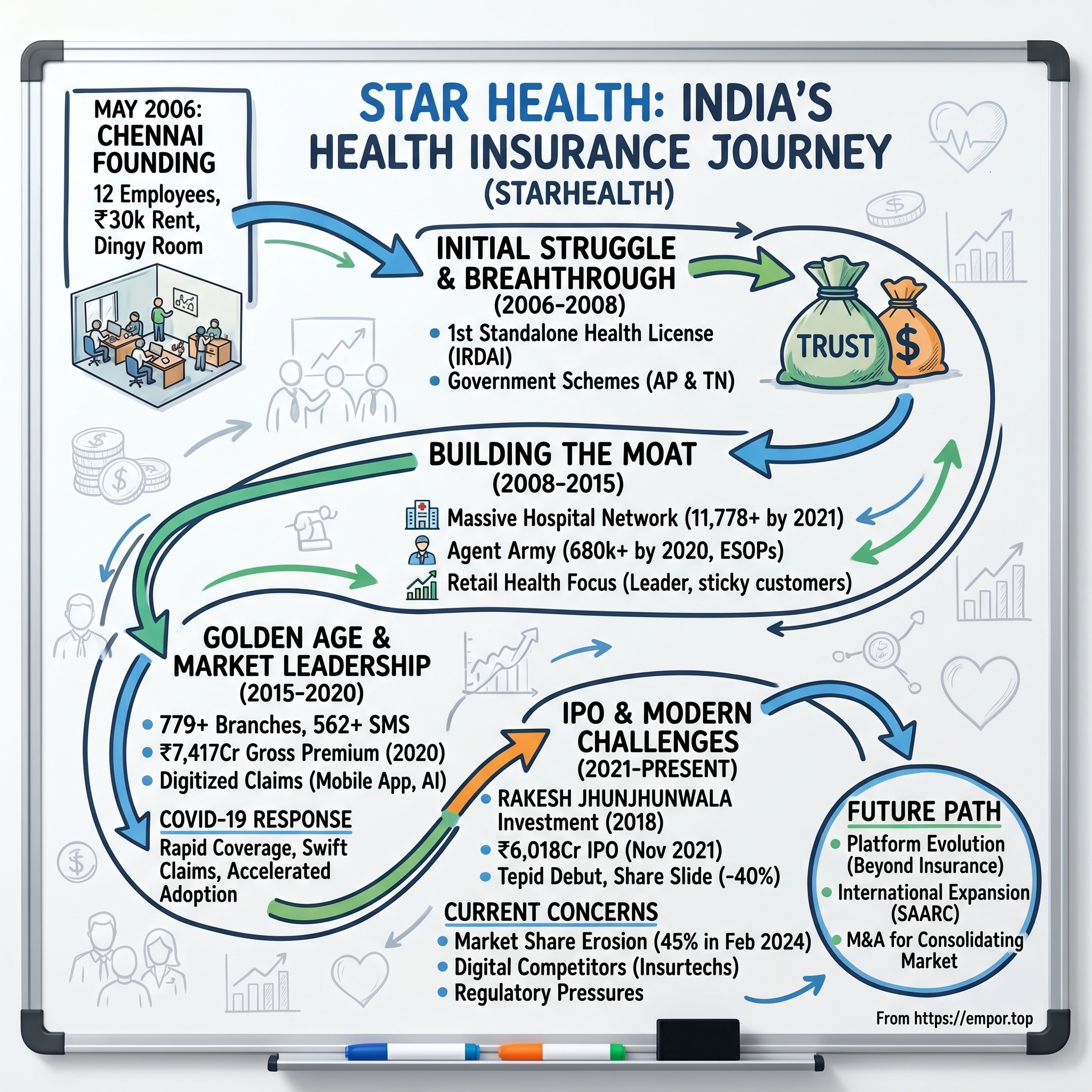Star Health and Allied Insurance visual story map