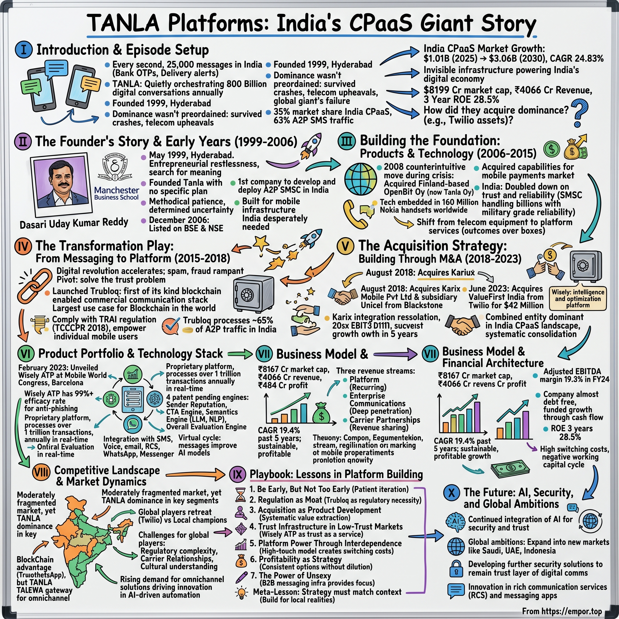 Tanla Platforms visual story map