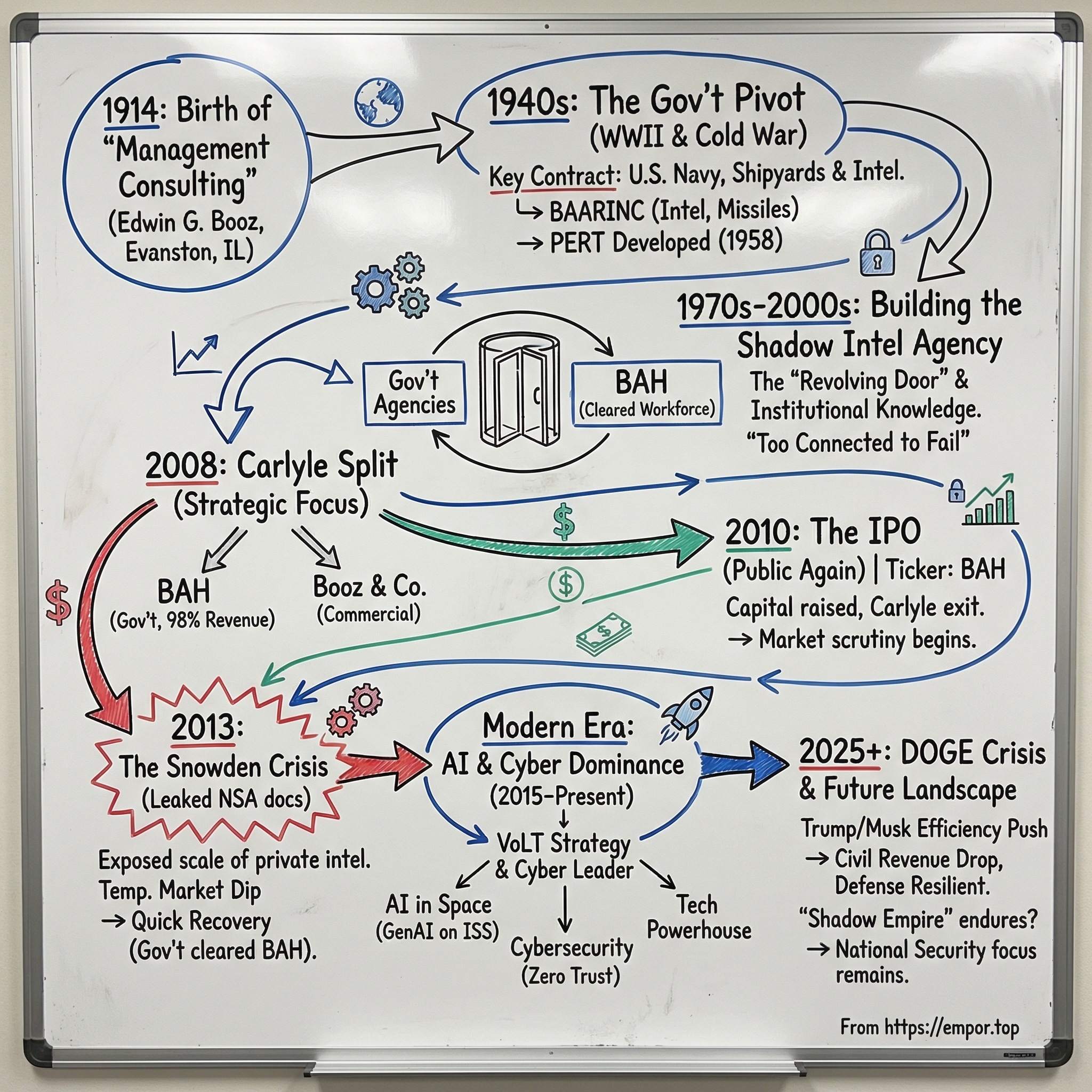 Booz Allen Hamilton visual story map