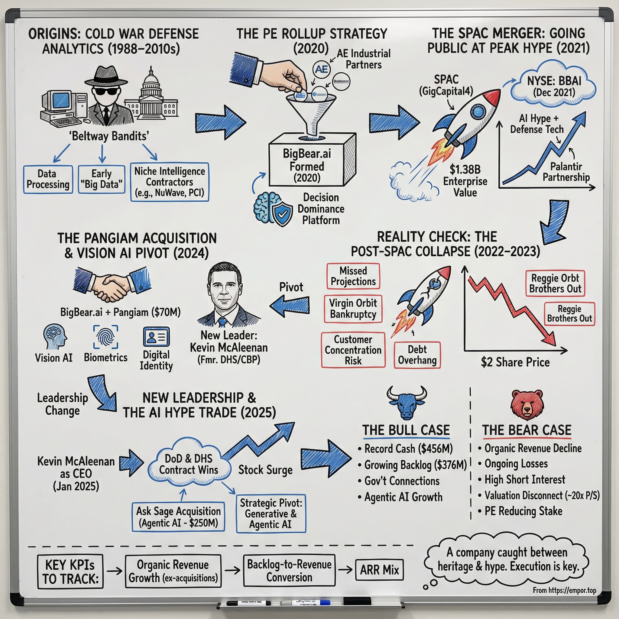 BigBear.ai Holdings visual story map