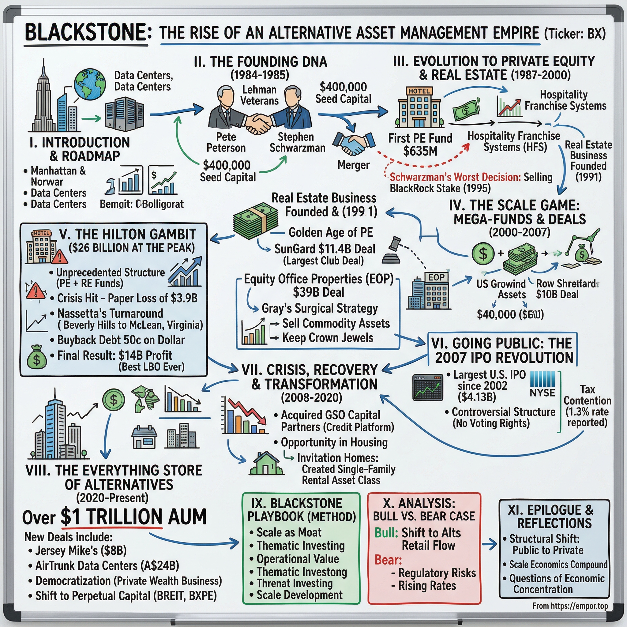Blackstone visual story map