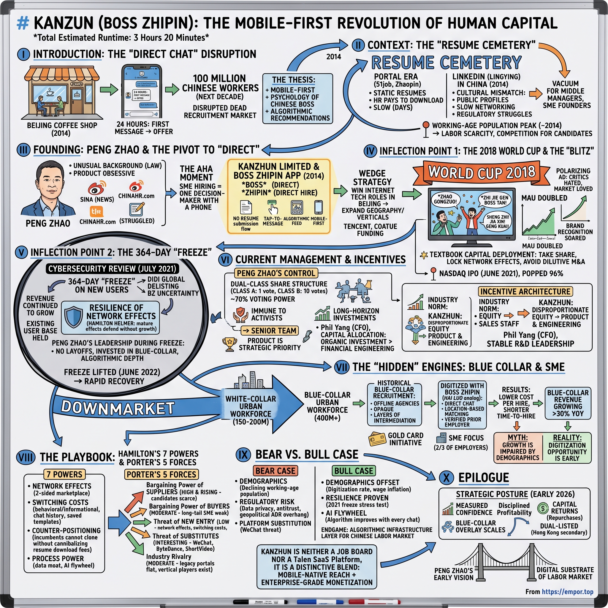 Kanzhun Limited visual story map