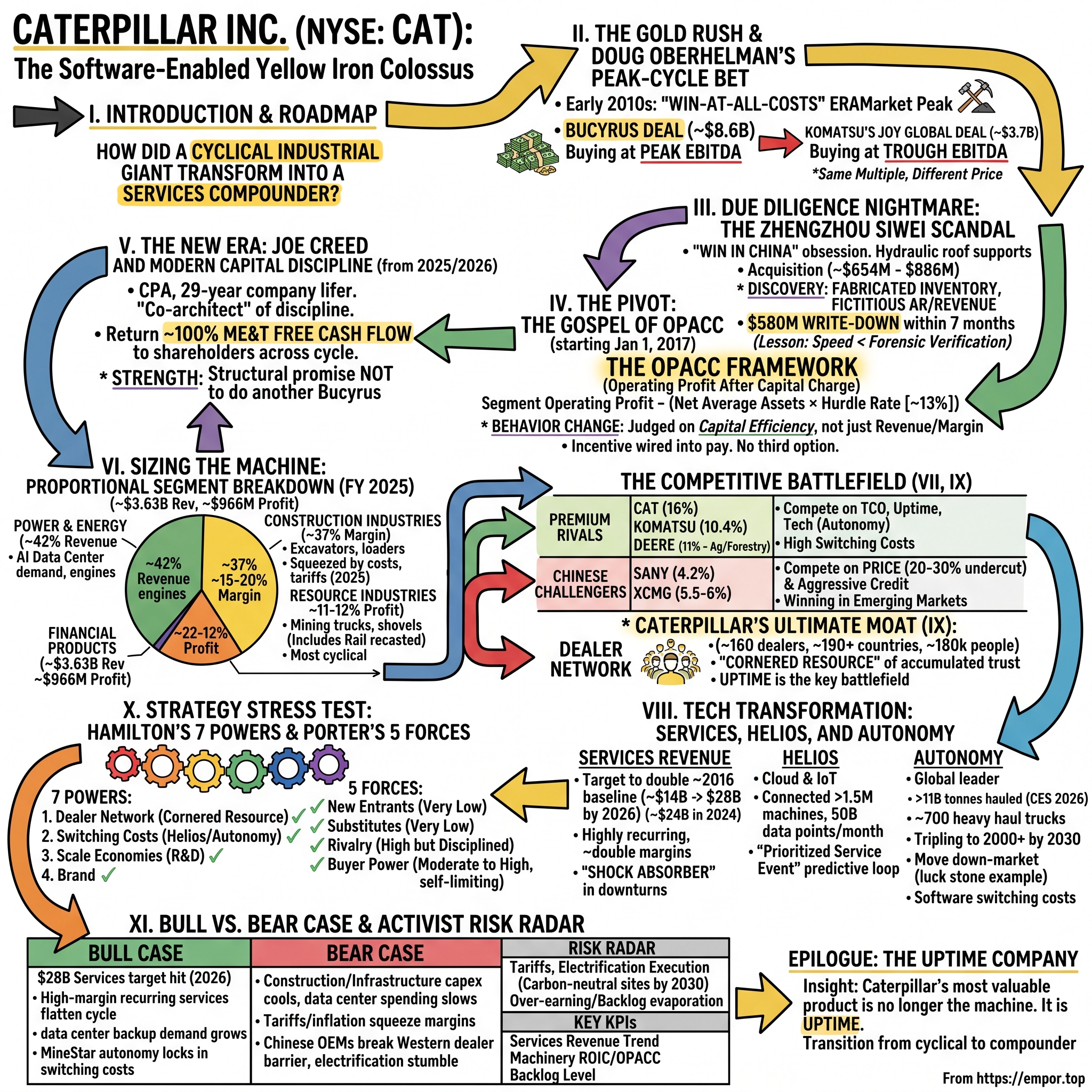 Caterpillar visual story map
