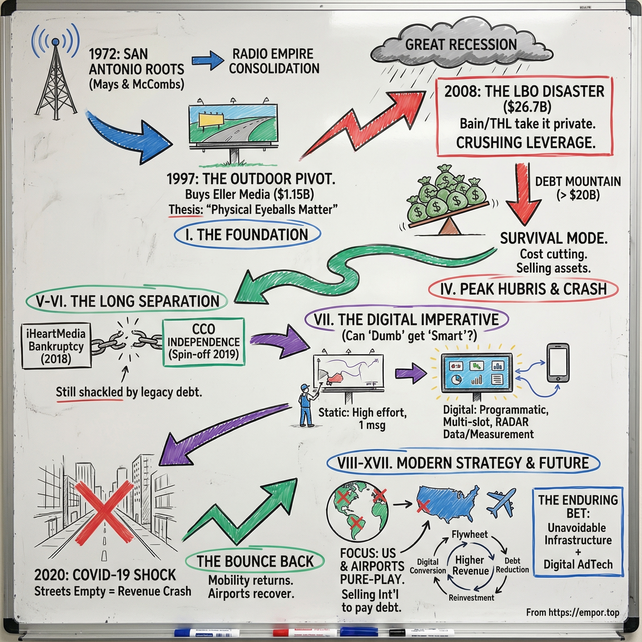 Clear Channel Outdoor Holdings visual story map