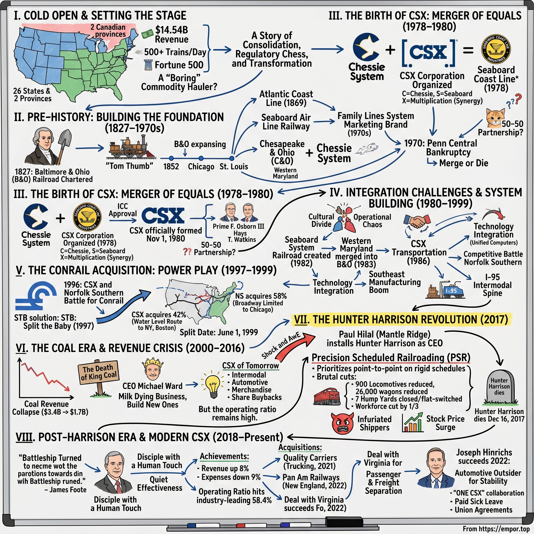CSX Corporation visual story map