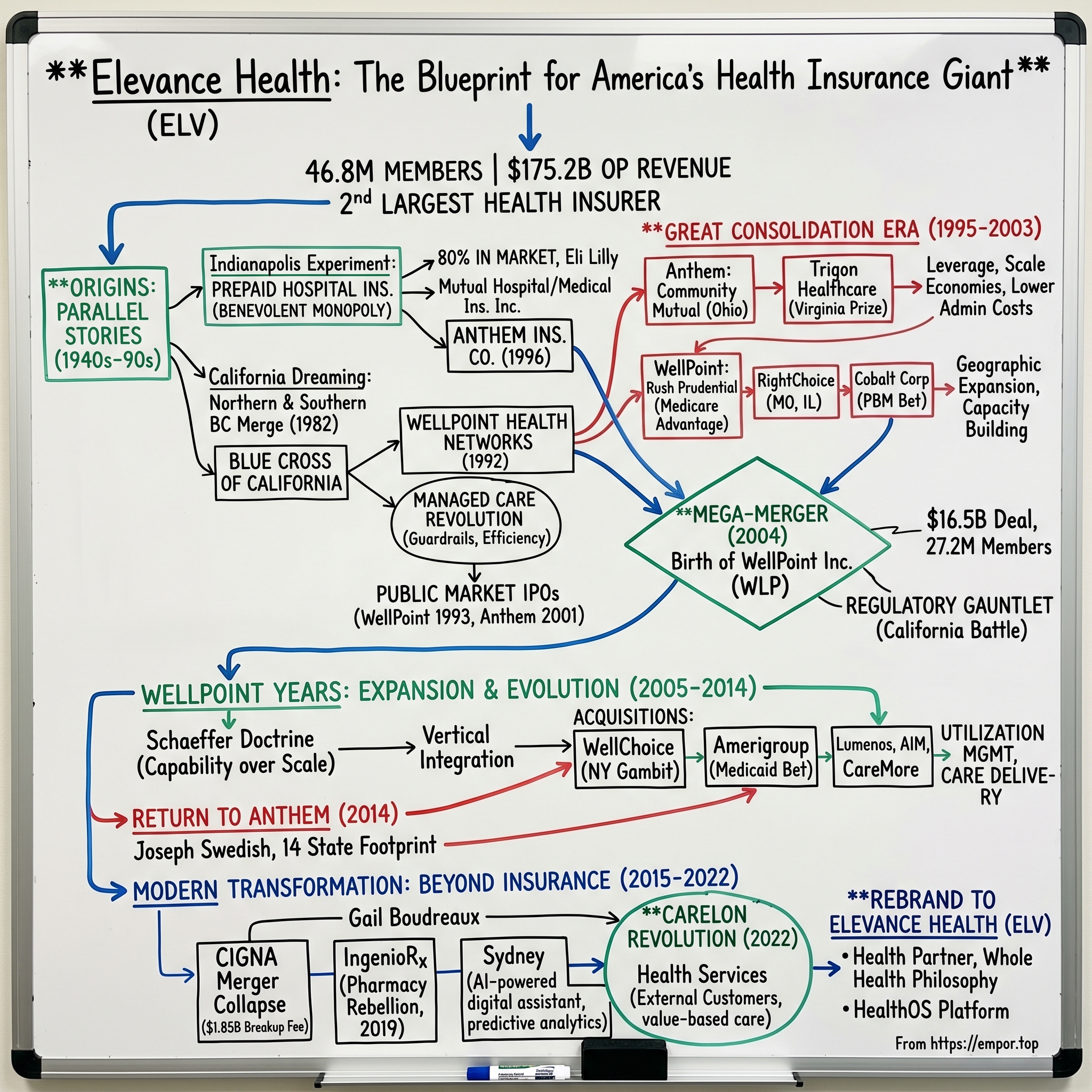 Elevance Health visual story map