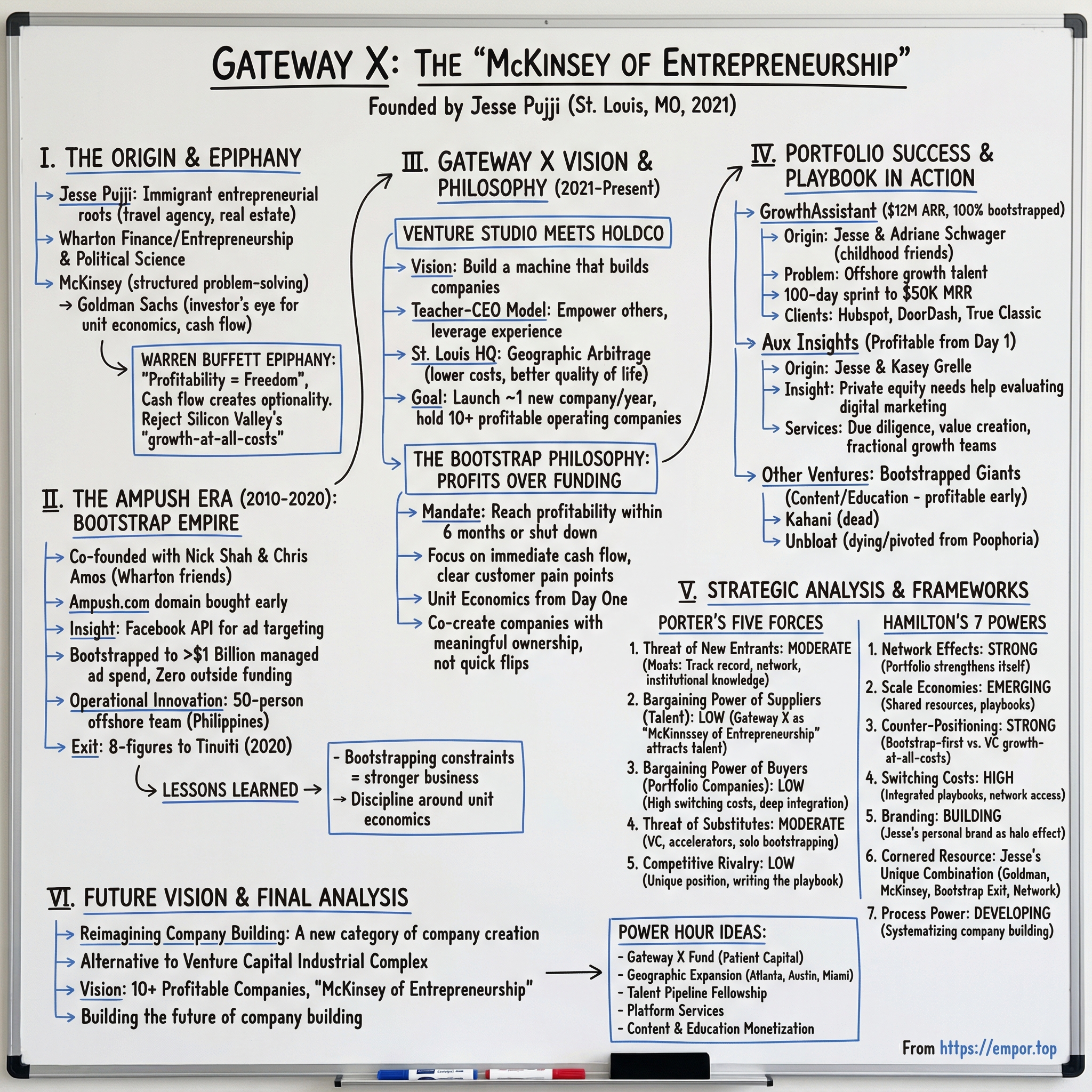 Gateway Fund Class A visual story map