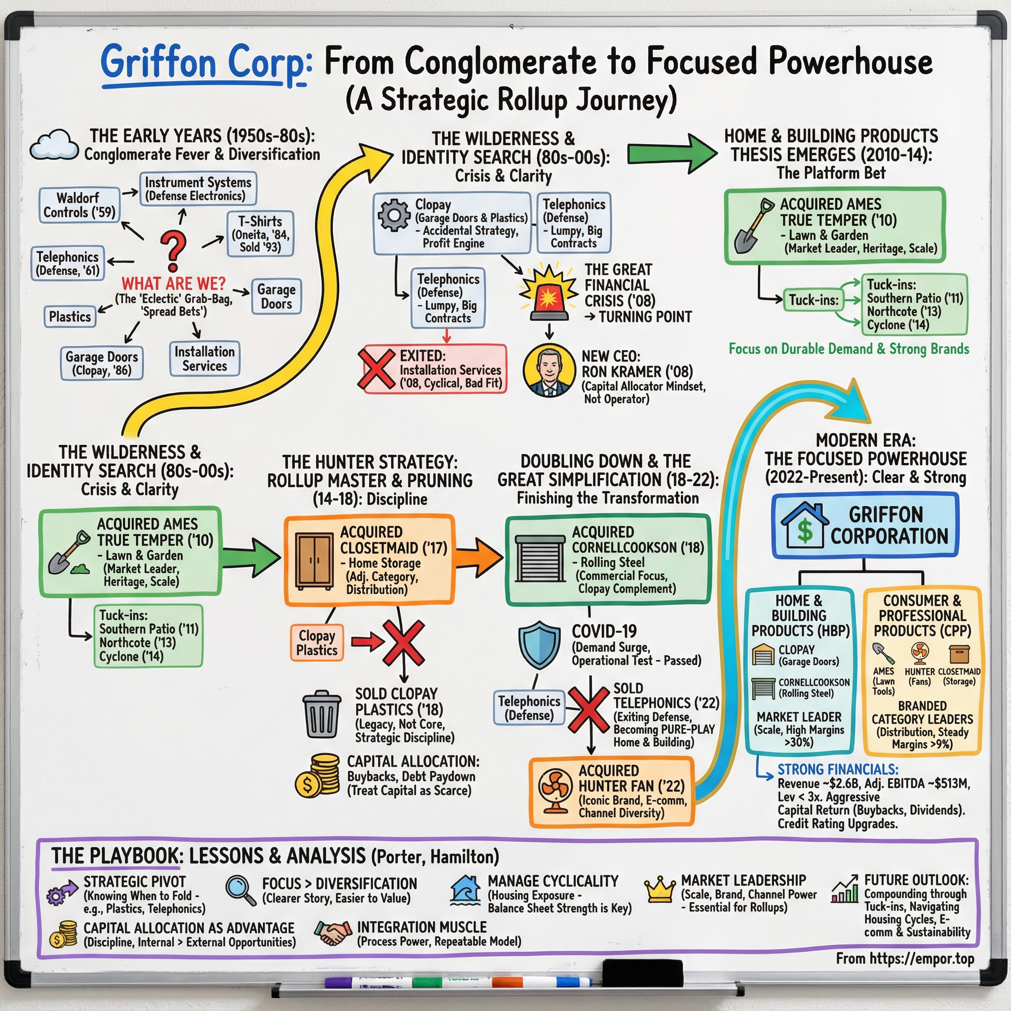Griffon visual story map