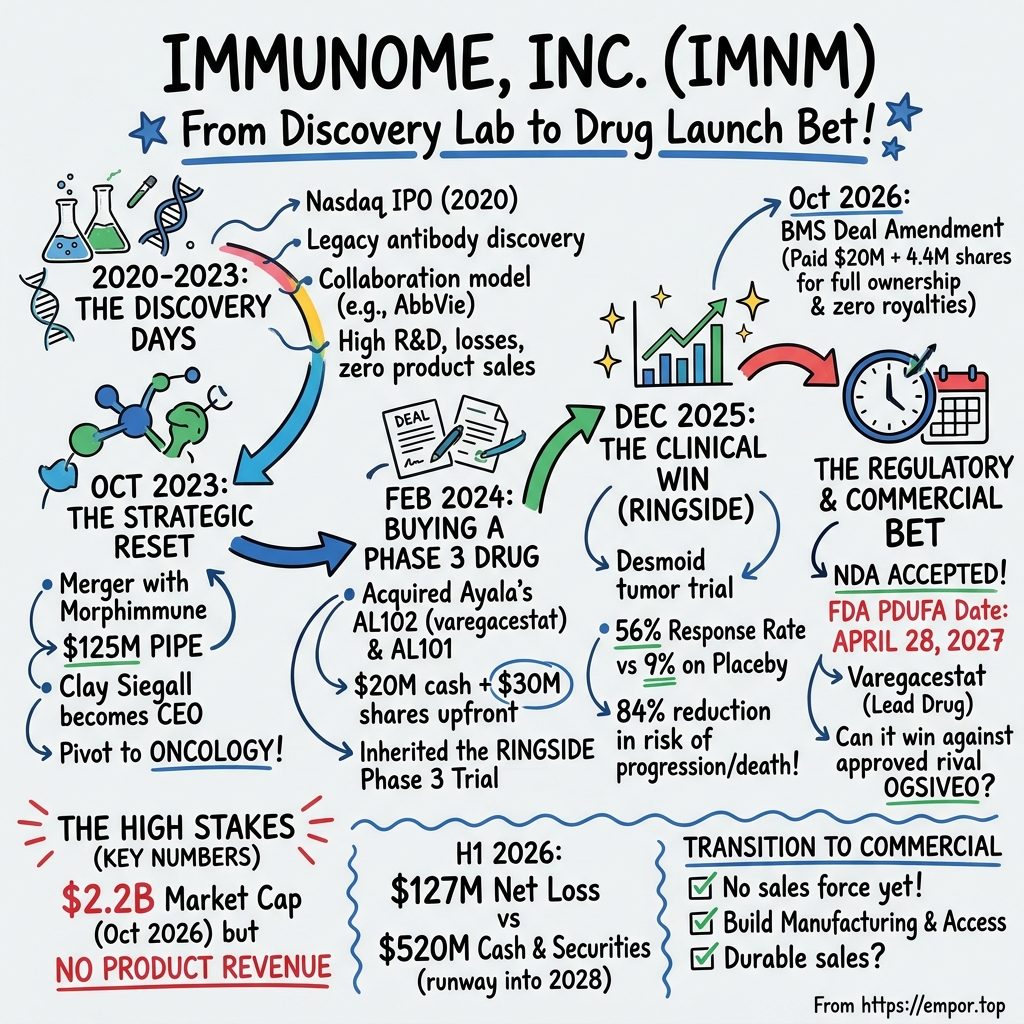 Immunome visual story map