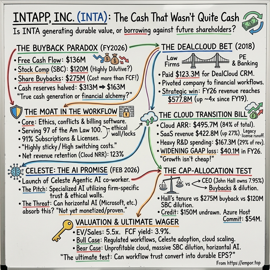 Intapp visual story map