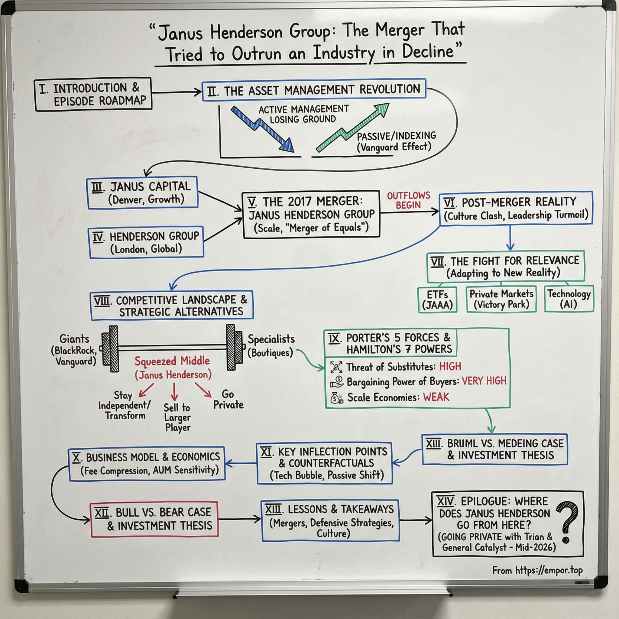Janus Henderson Group visual story map