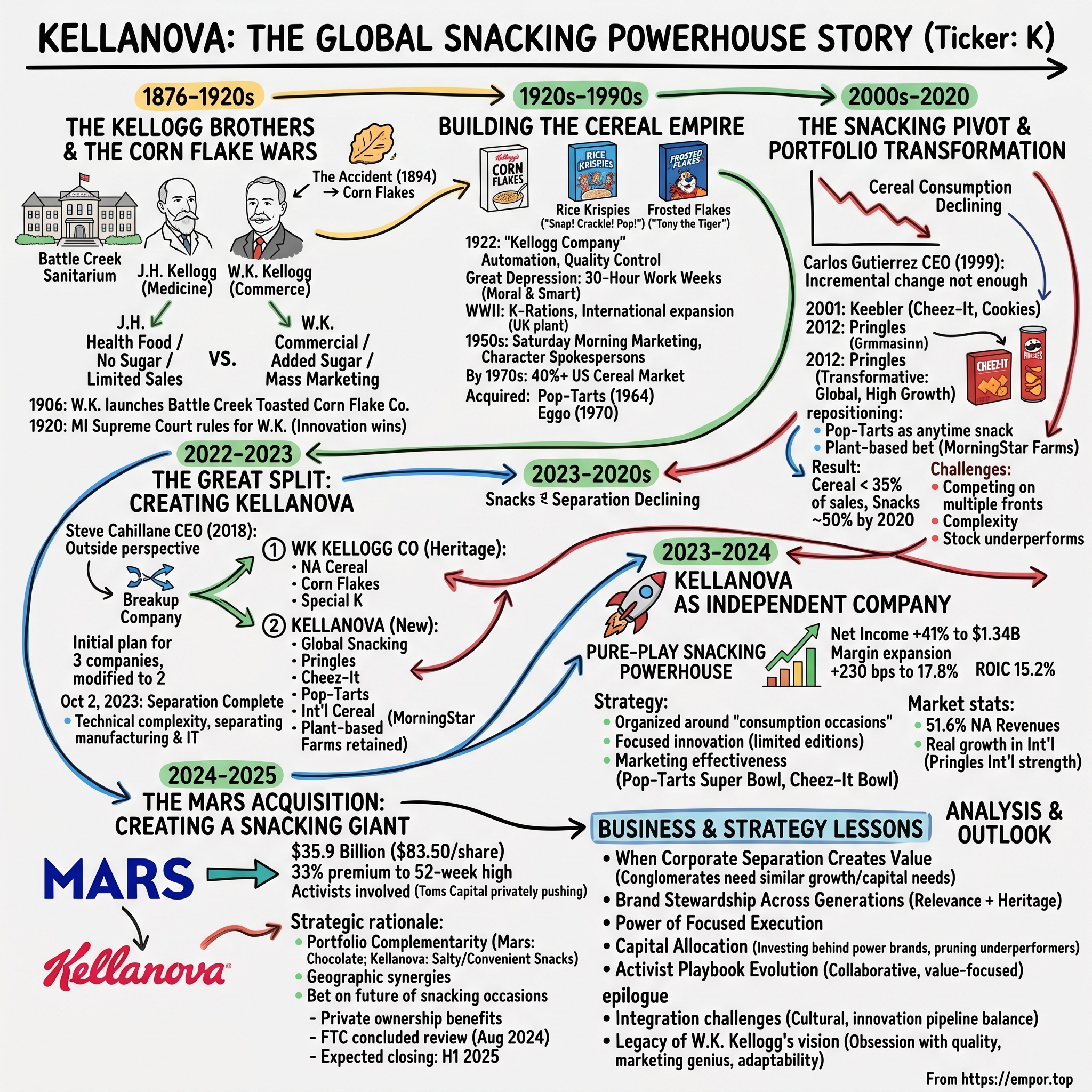 Kellanova visual story map